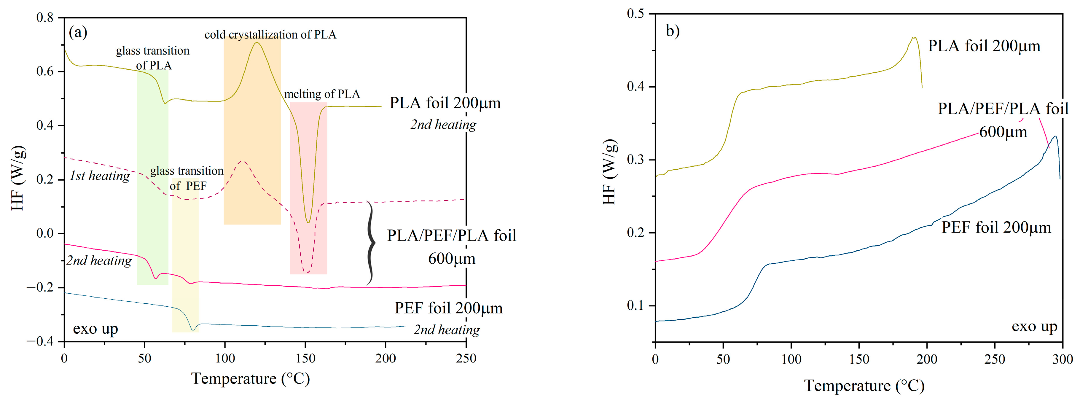 Molecules 30 00178 g005