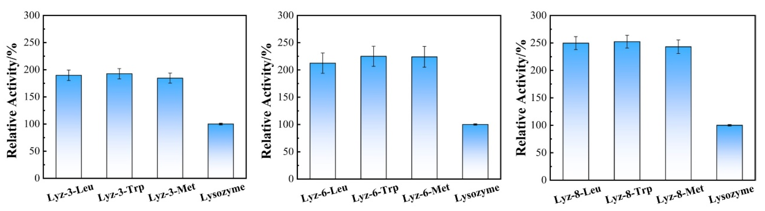 Molecules 30 00232 g003