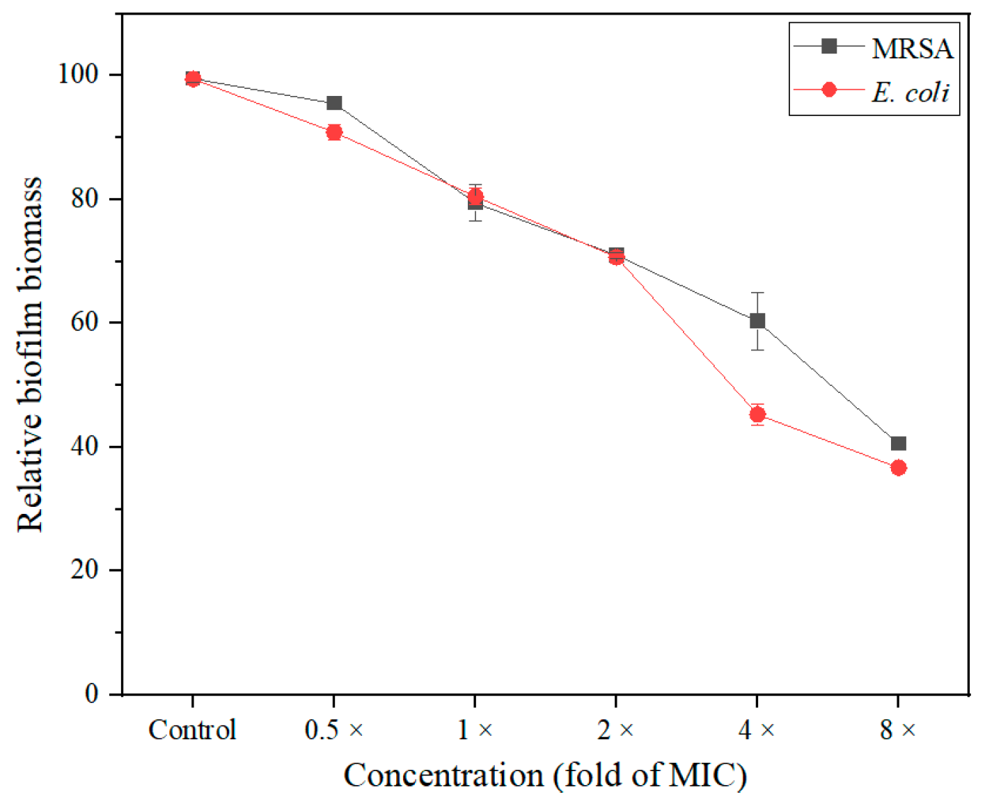 Molecules 30 00243 g005