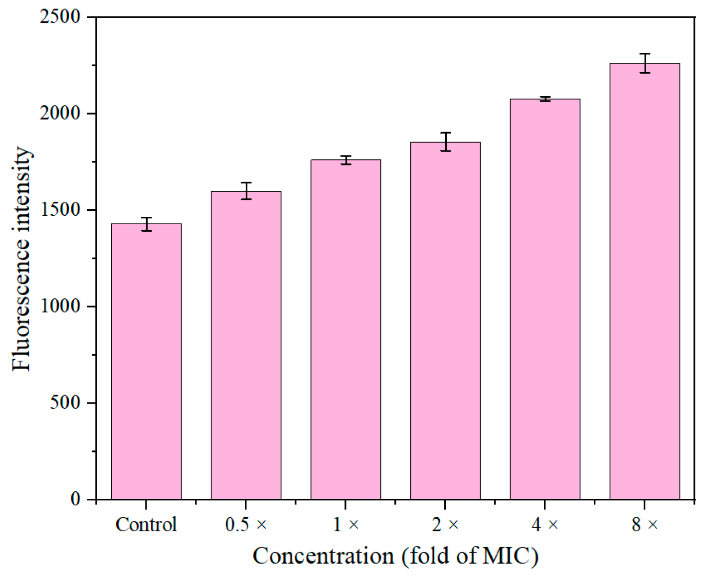 Molecules 30 00243 g007