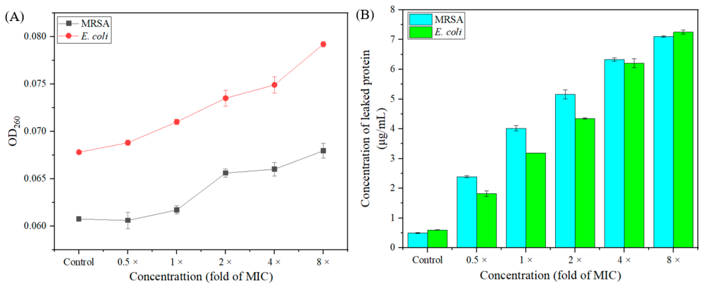 Molecules 30 00243 g009