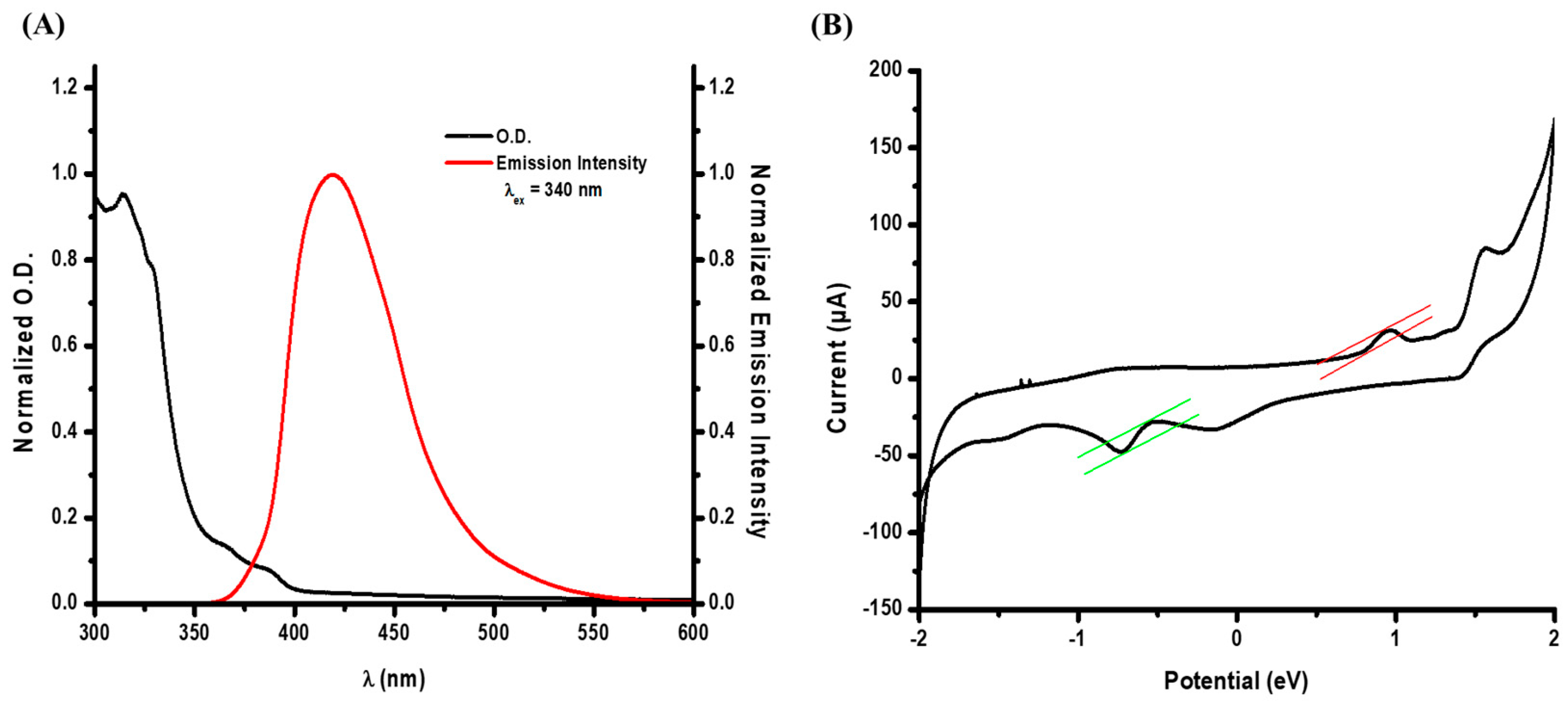 Molecules 30 00265 g002