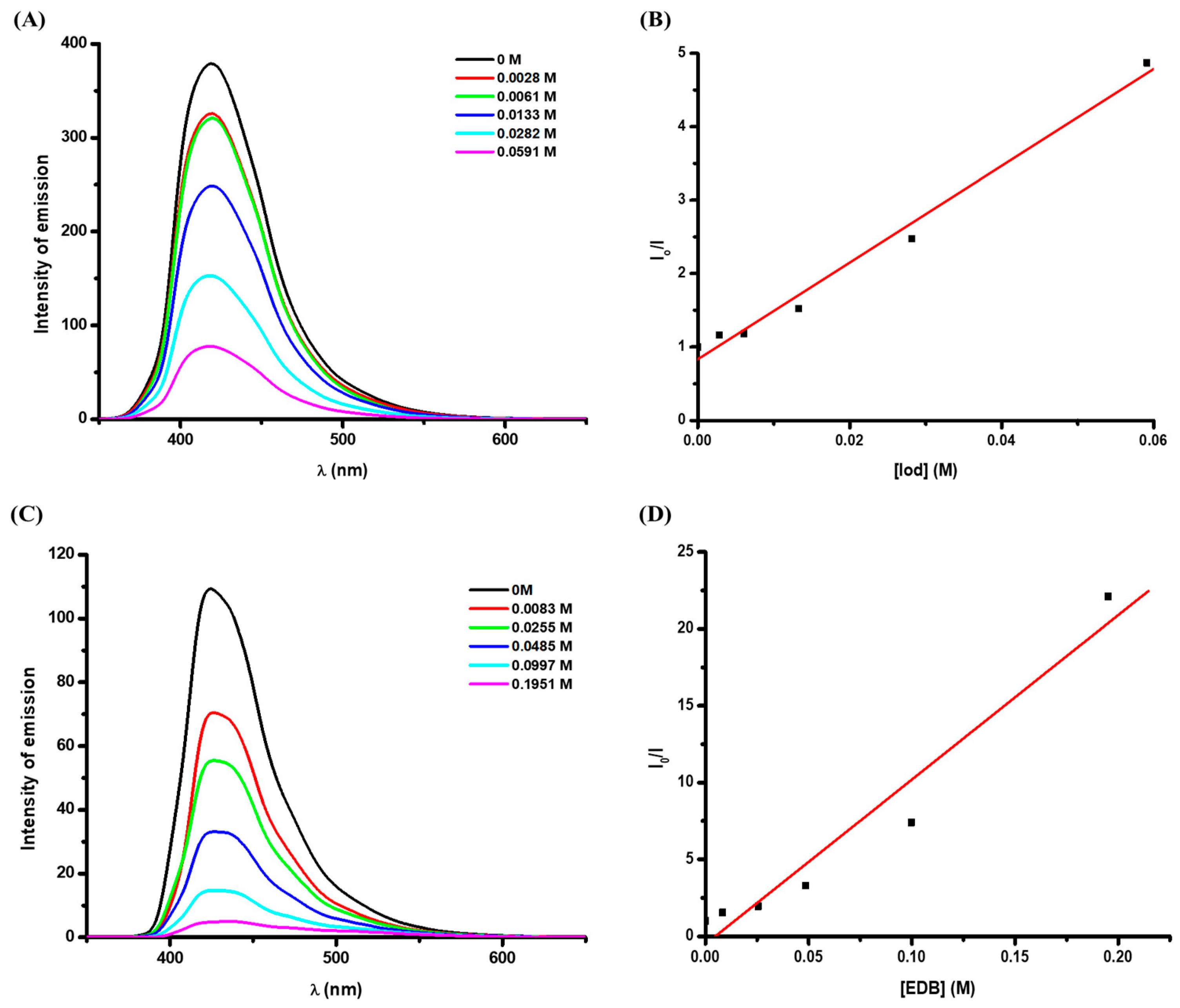 Molecules 30 00265 g003