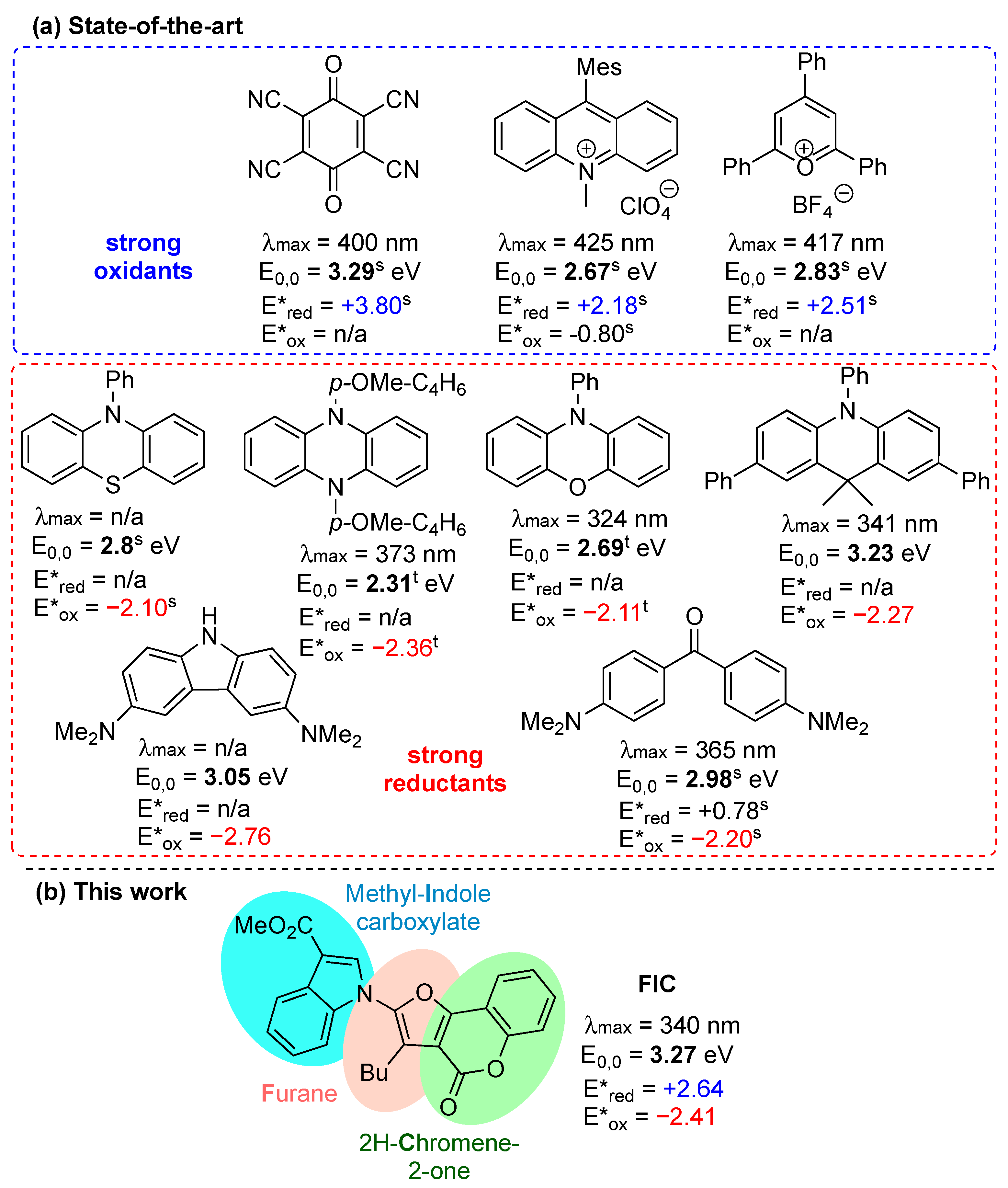 Molecules 30 00265 sch001