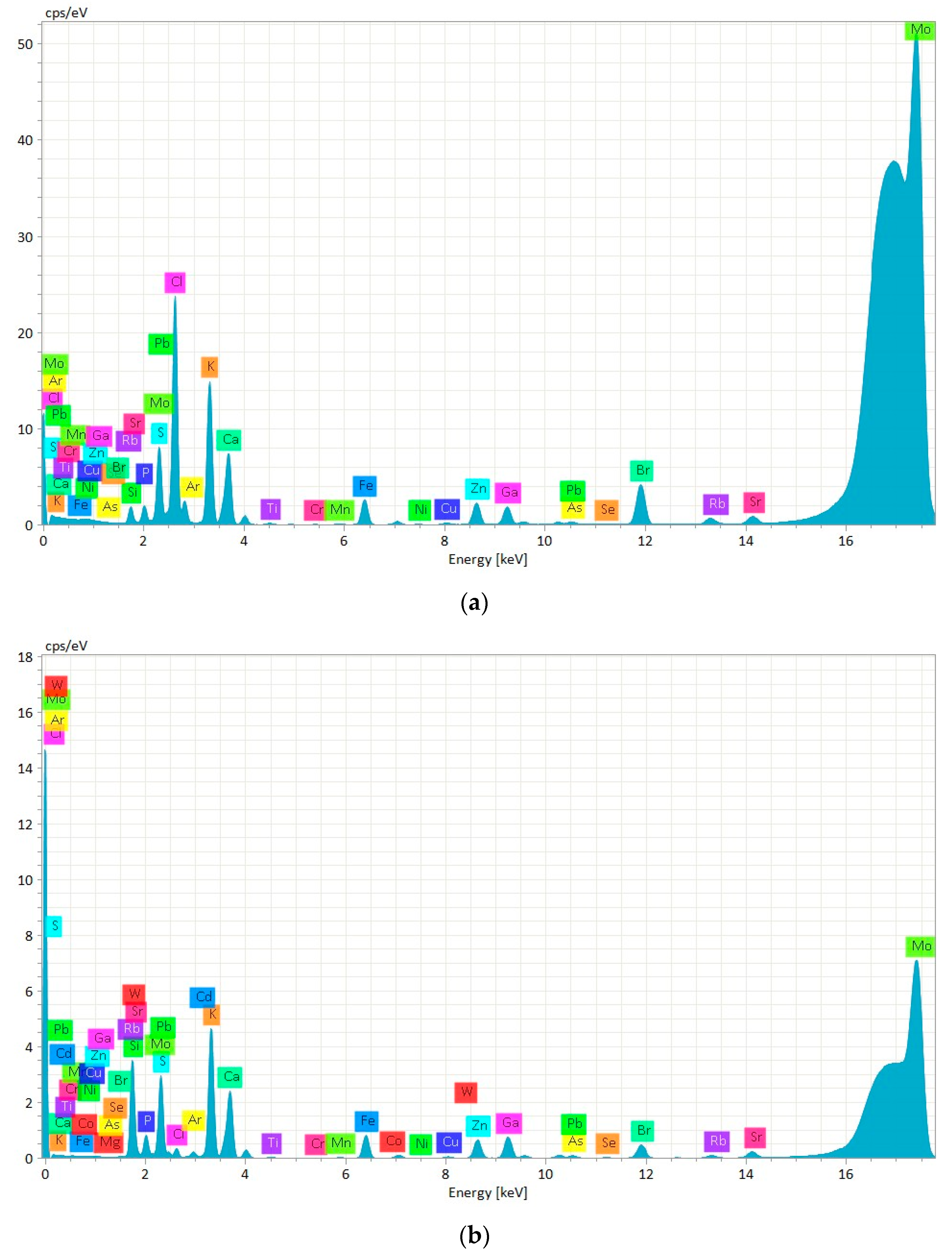 Molecules 30 00283 g001
