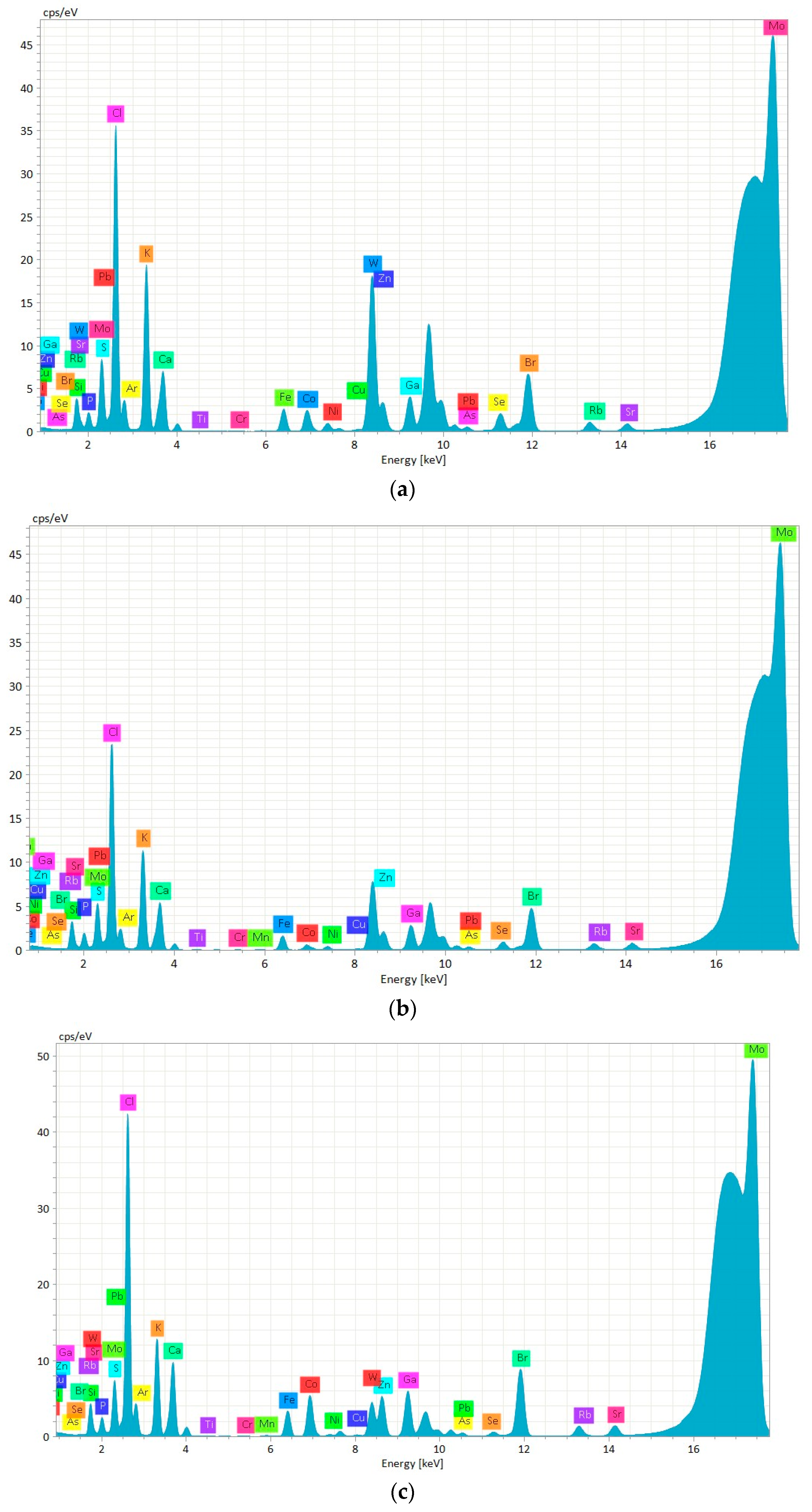 Molecules 30 00283 g003