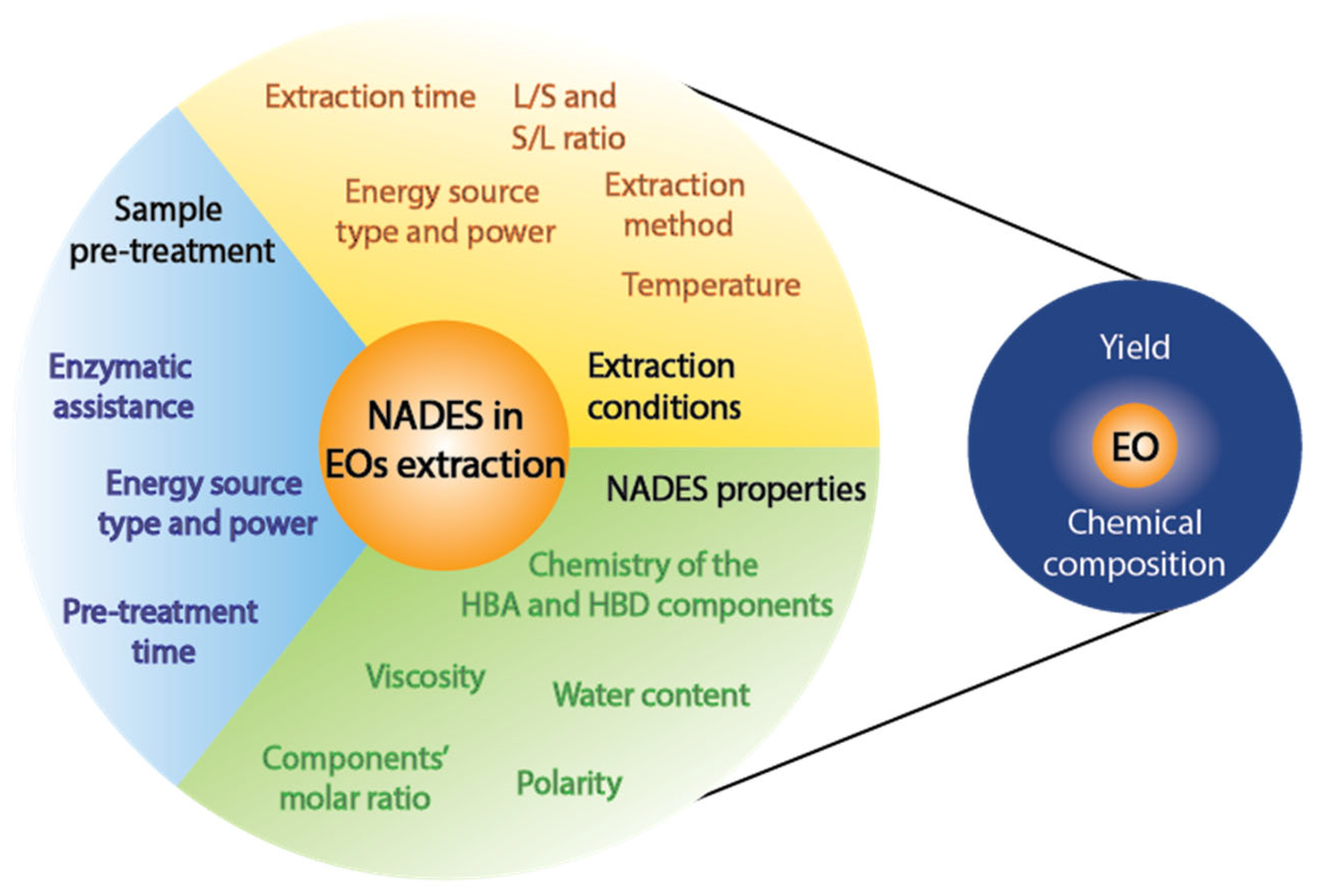 Molecules 30 00284 g004