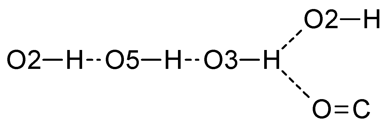 Molecules 30 00287 g006