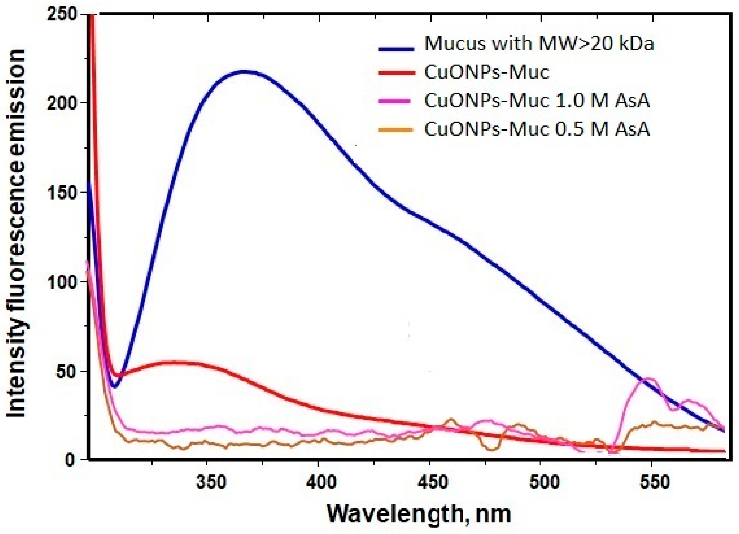 Molecules 30 00291 g002