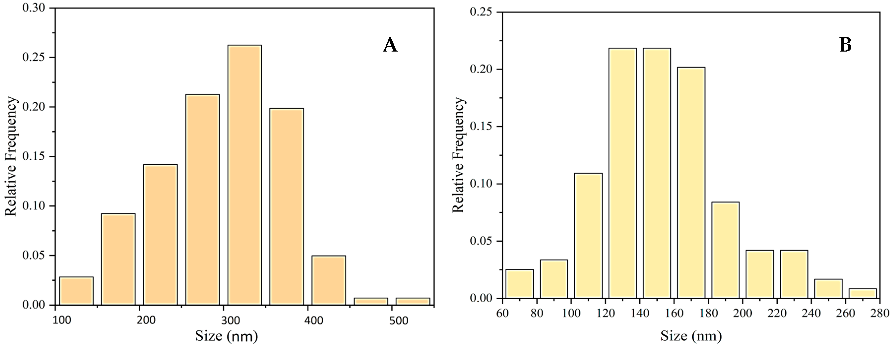 Molecules 30 00291 g004