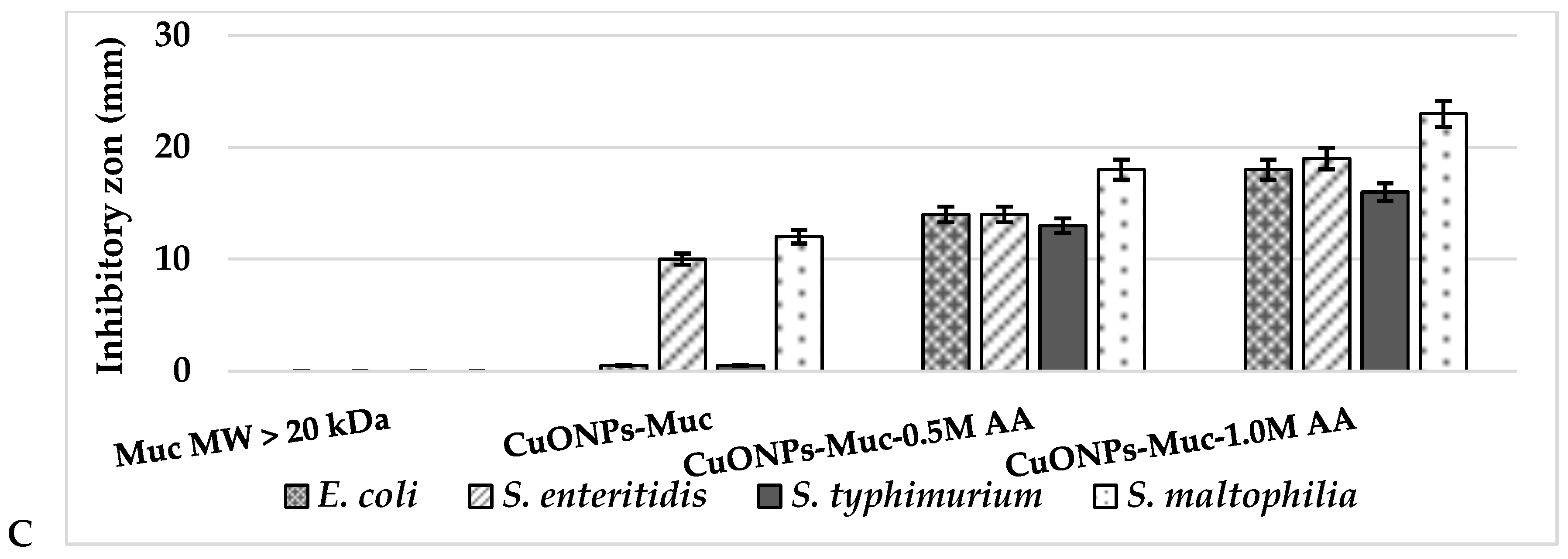 Molecules 30 00291 g010b