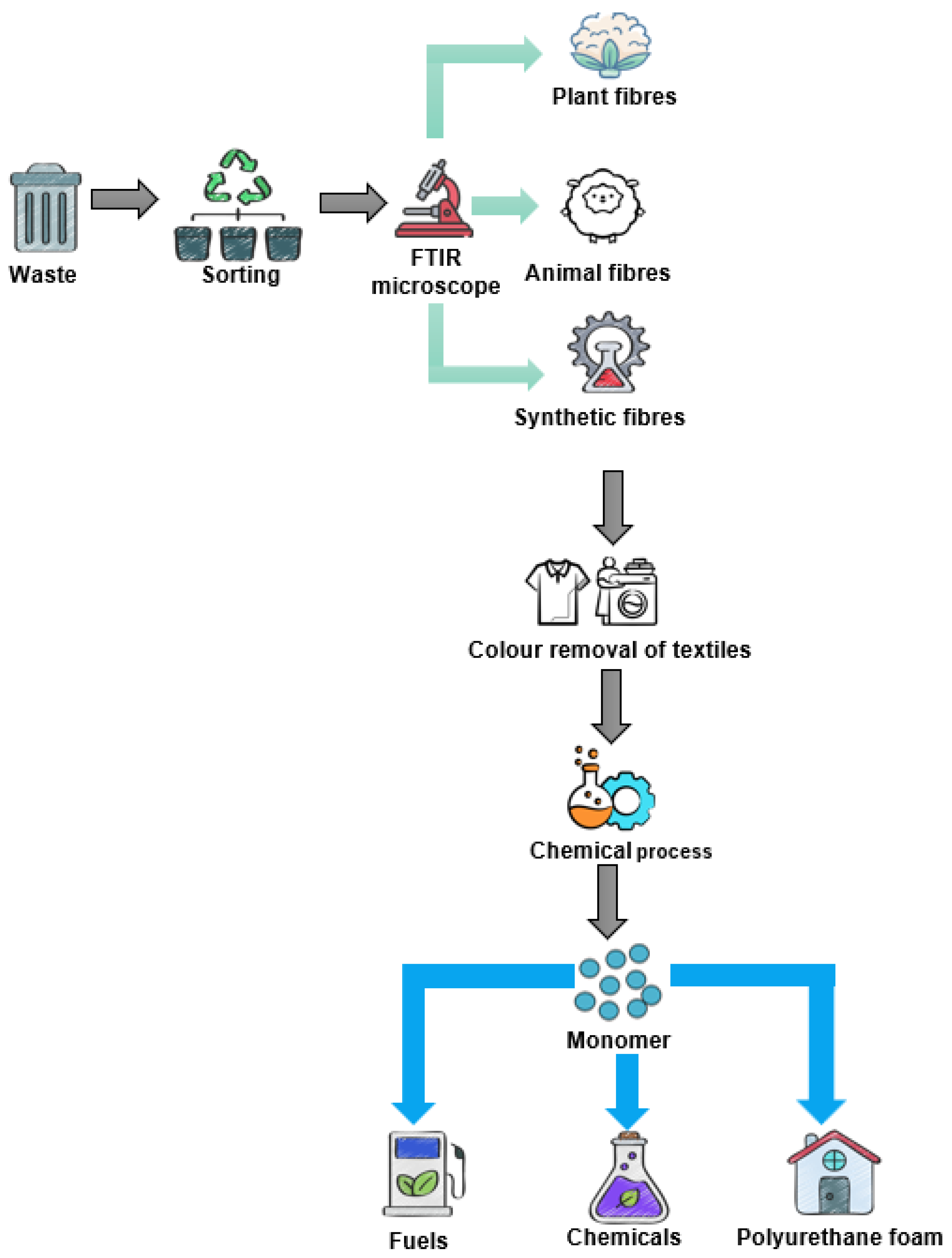 Molecules 30 00299 g002