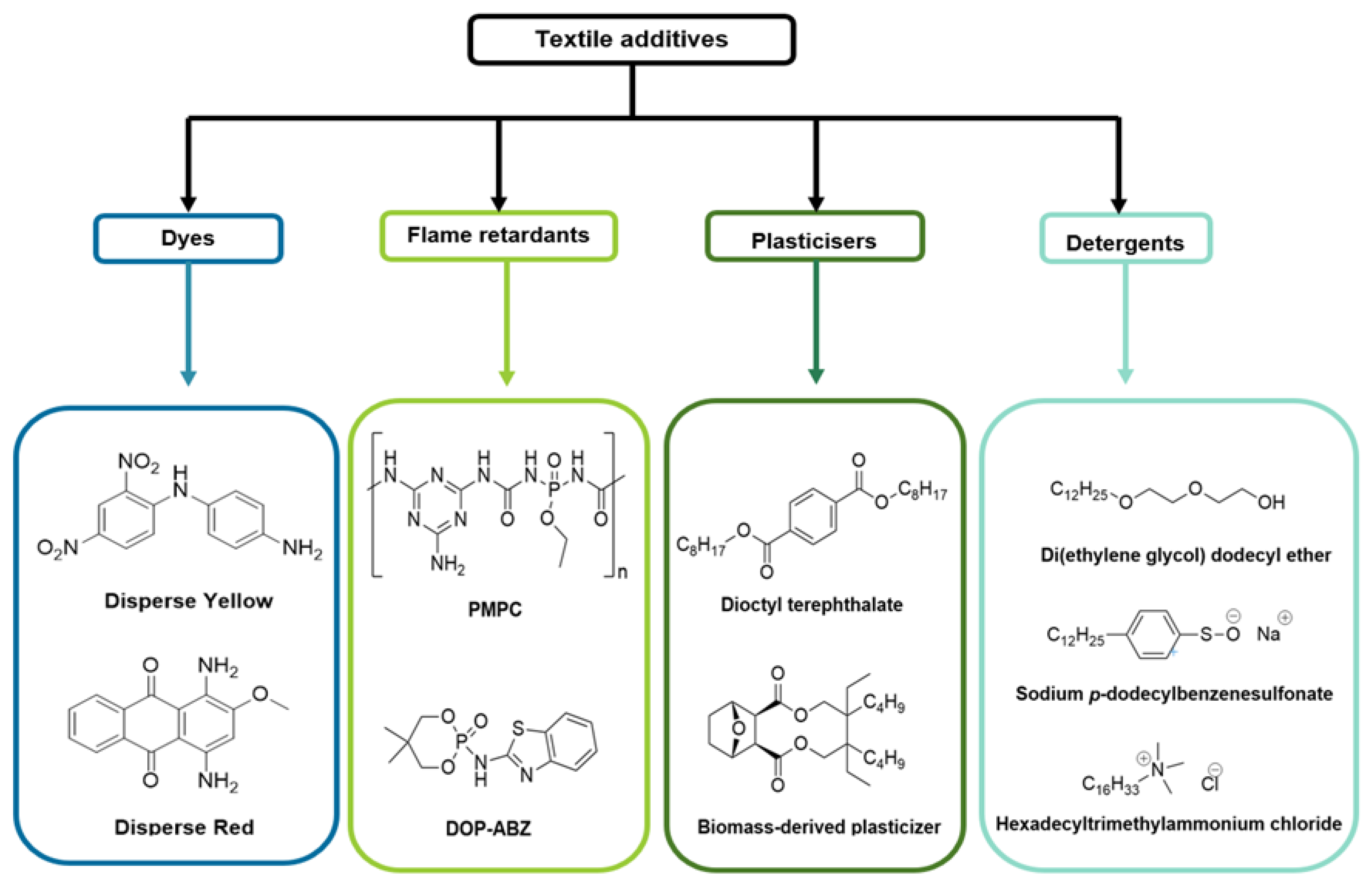 Molecules 30 00299 g003