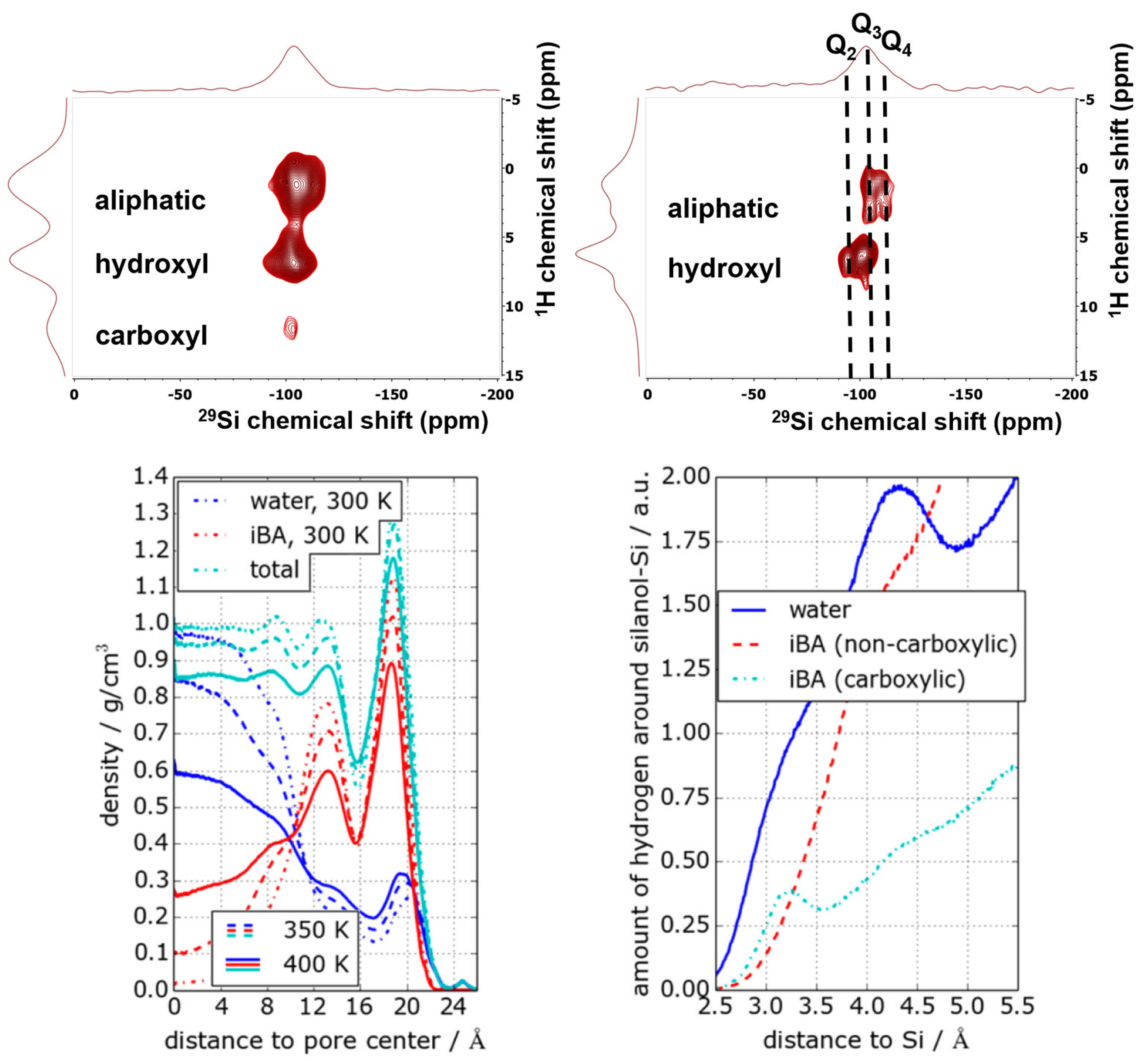 Molecules 30 00309 g006 Molecules 30 00309 g006