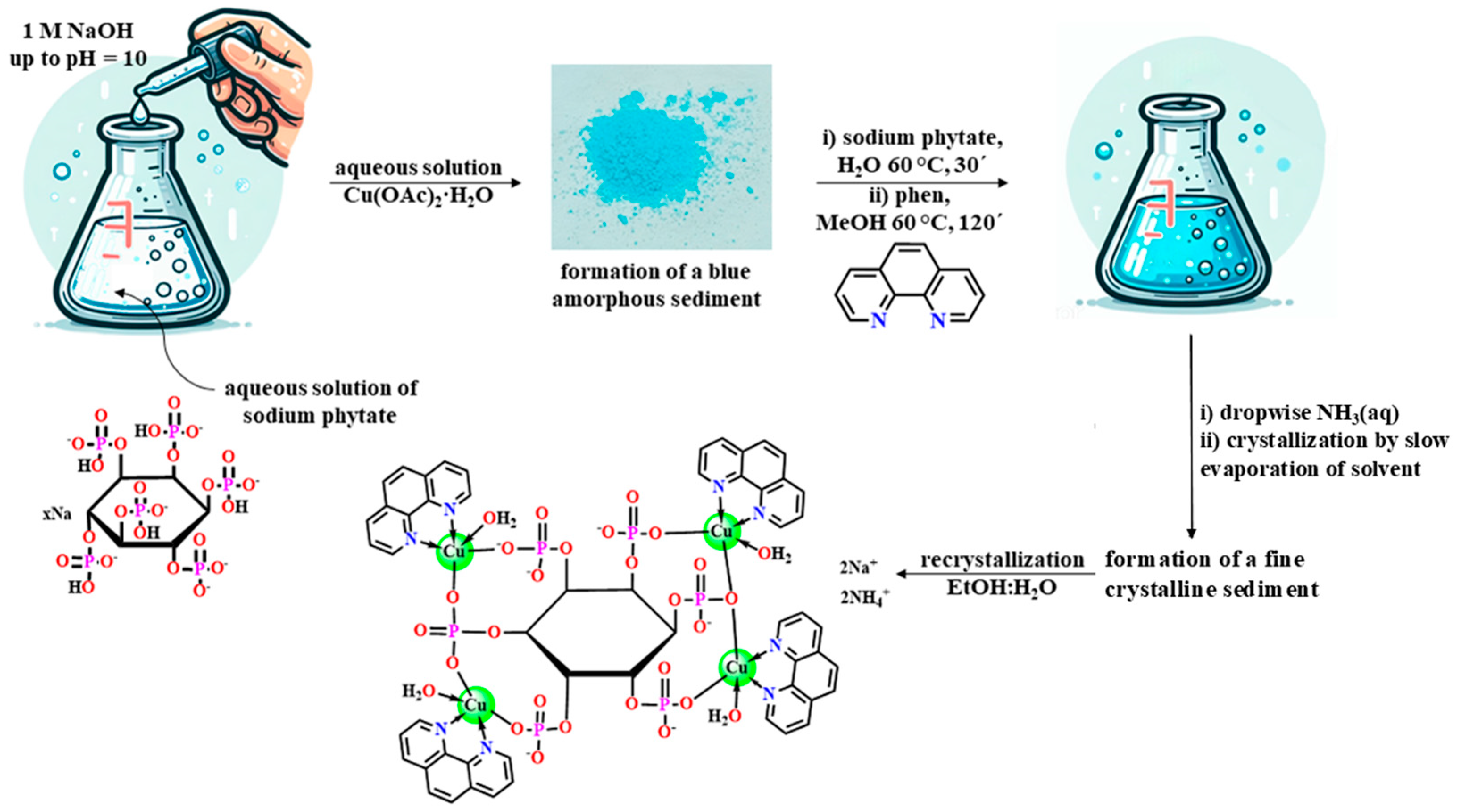 Molecules 30 00313 sch002