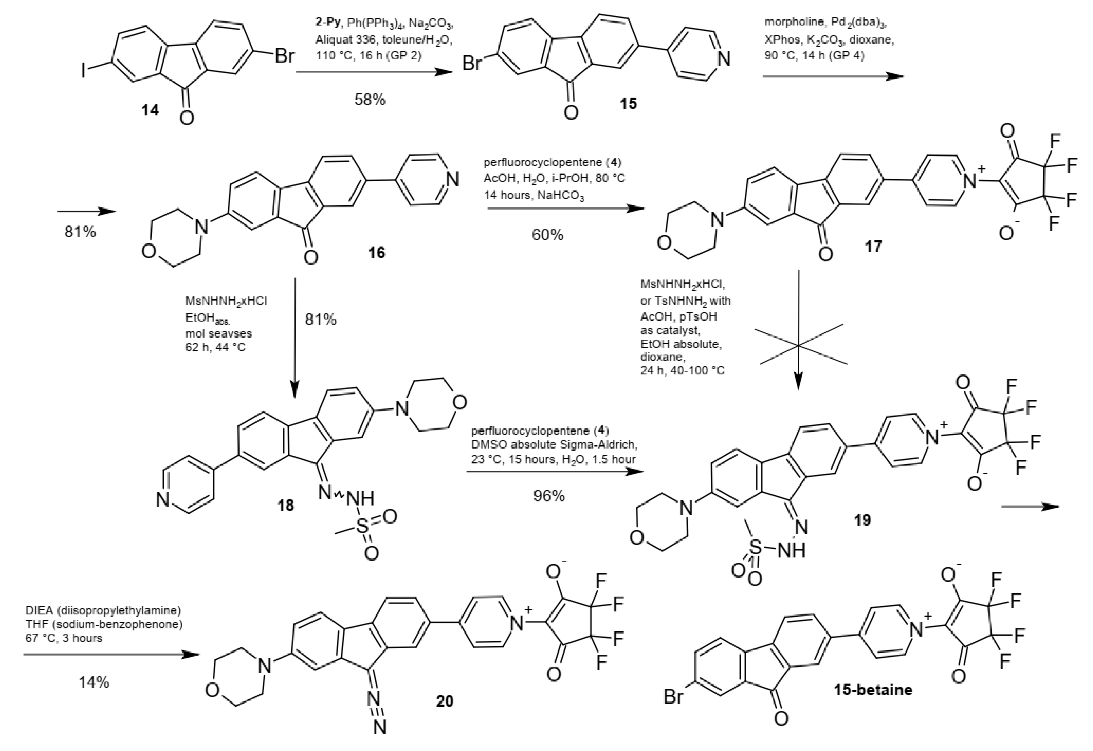 Molecules 30 00321 sch004