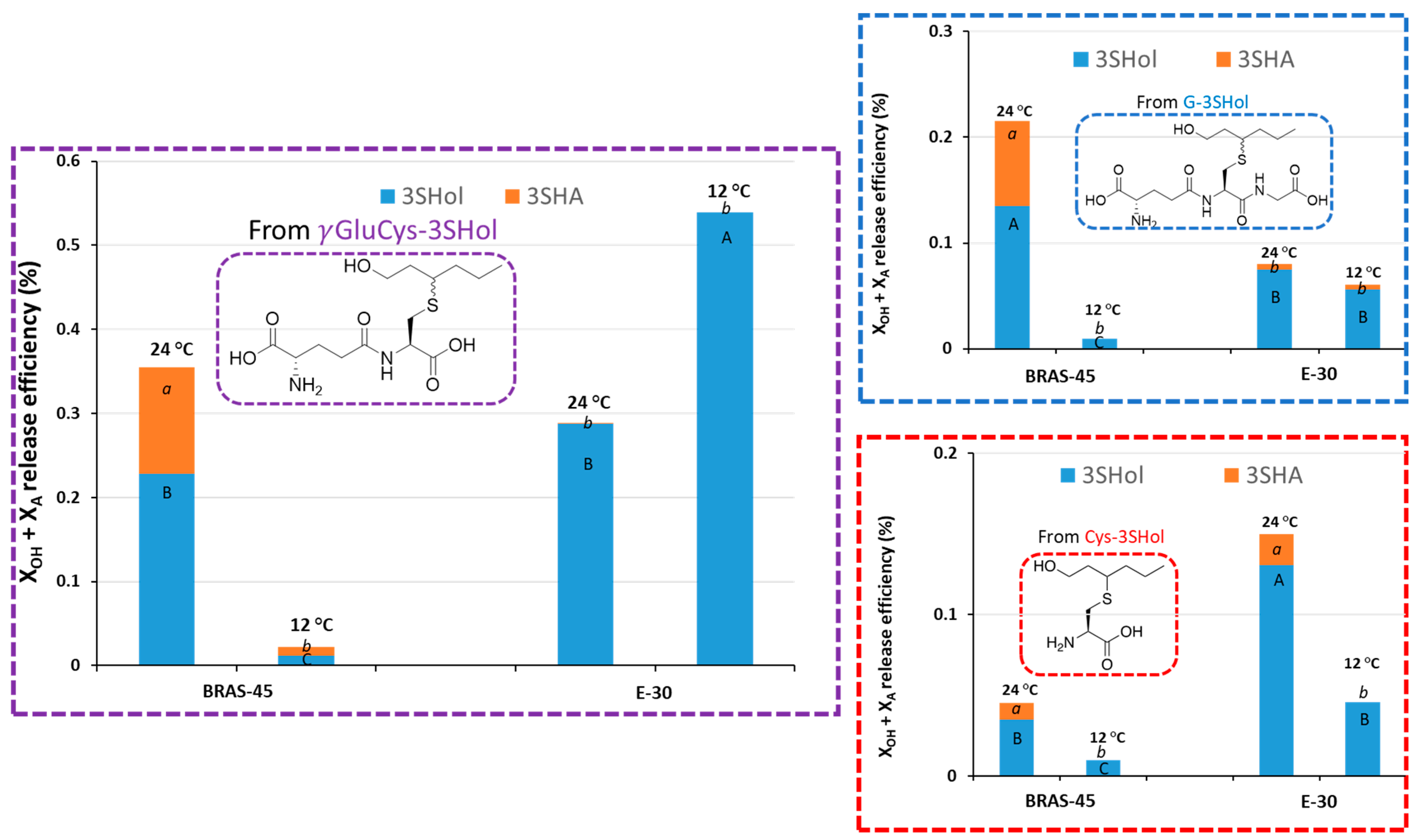 Molecules 30 00325 g003