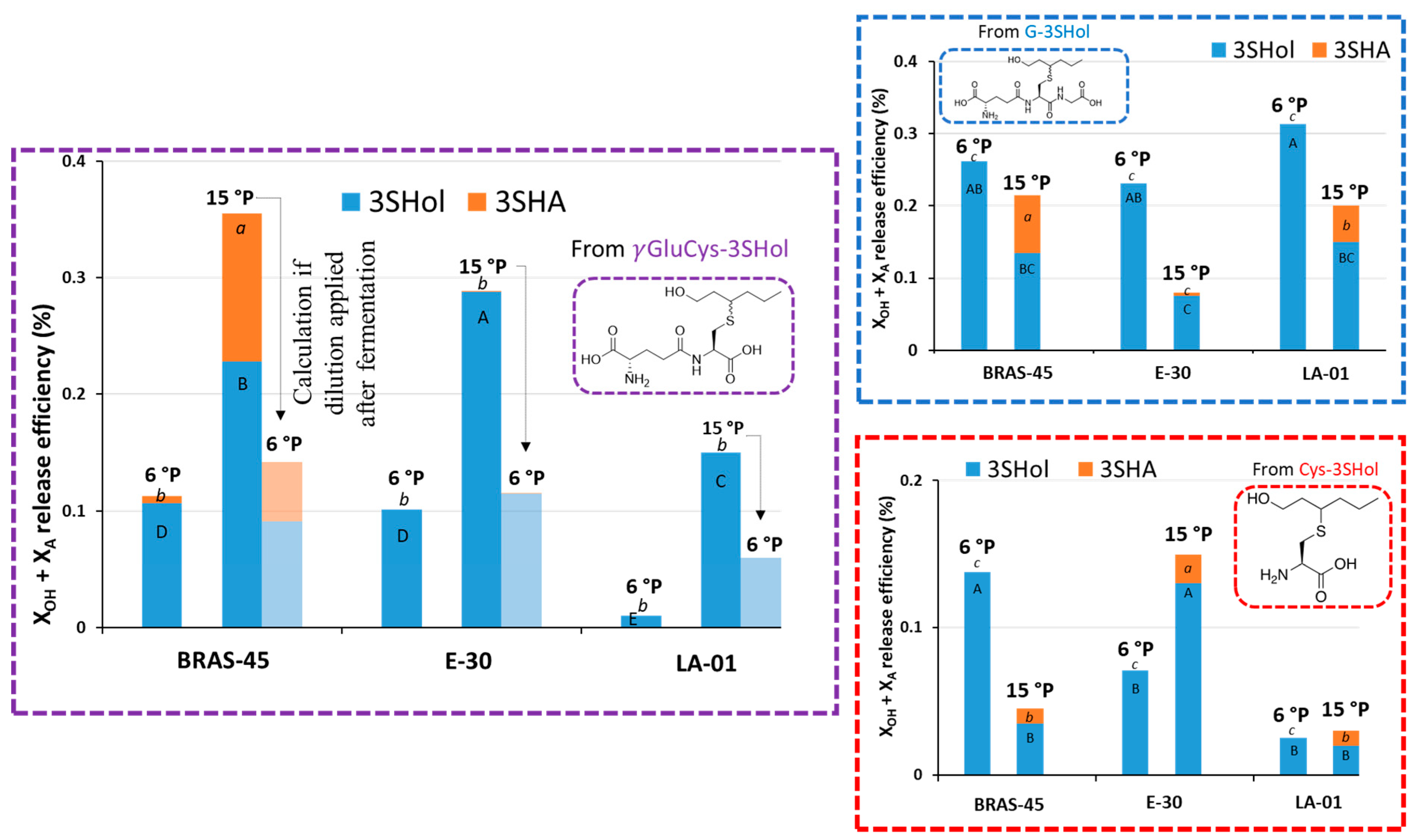 Molecules 30 00325 g004