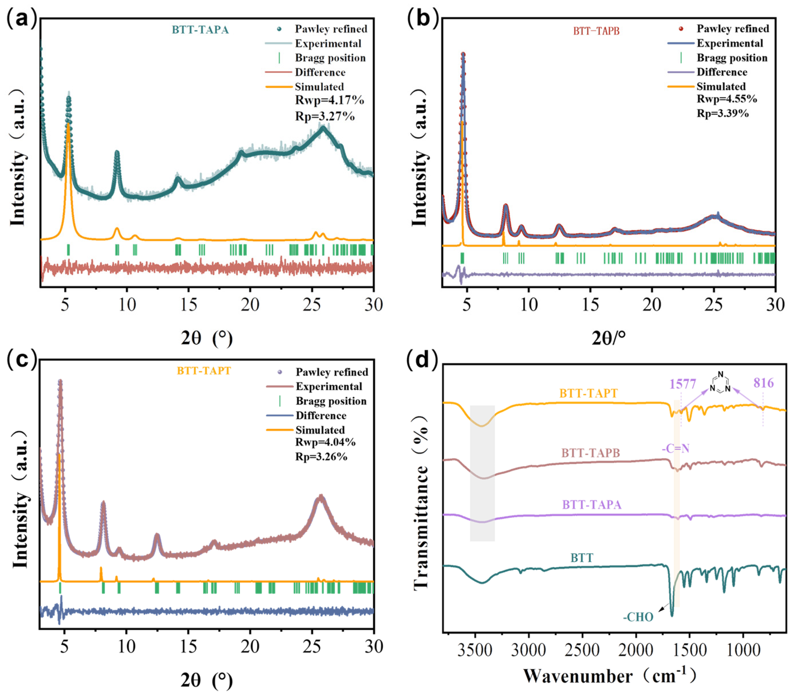 Molecules 30 00336 g002