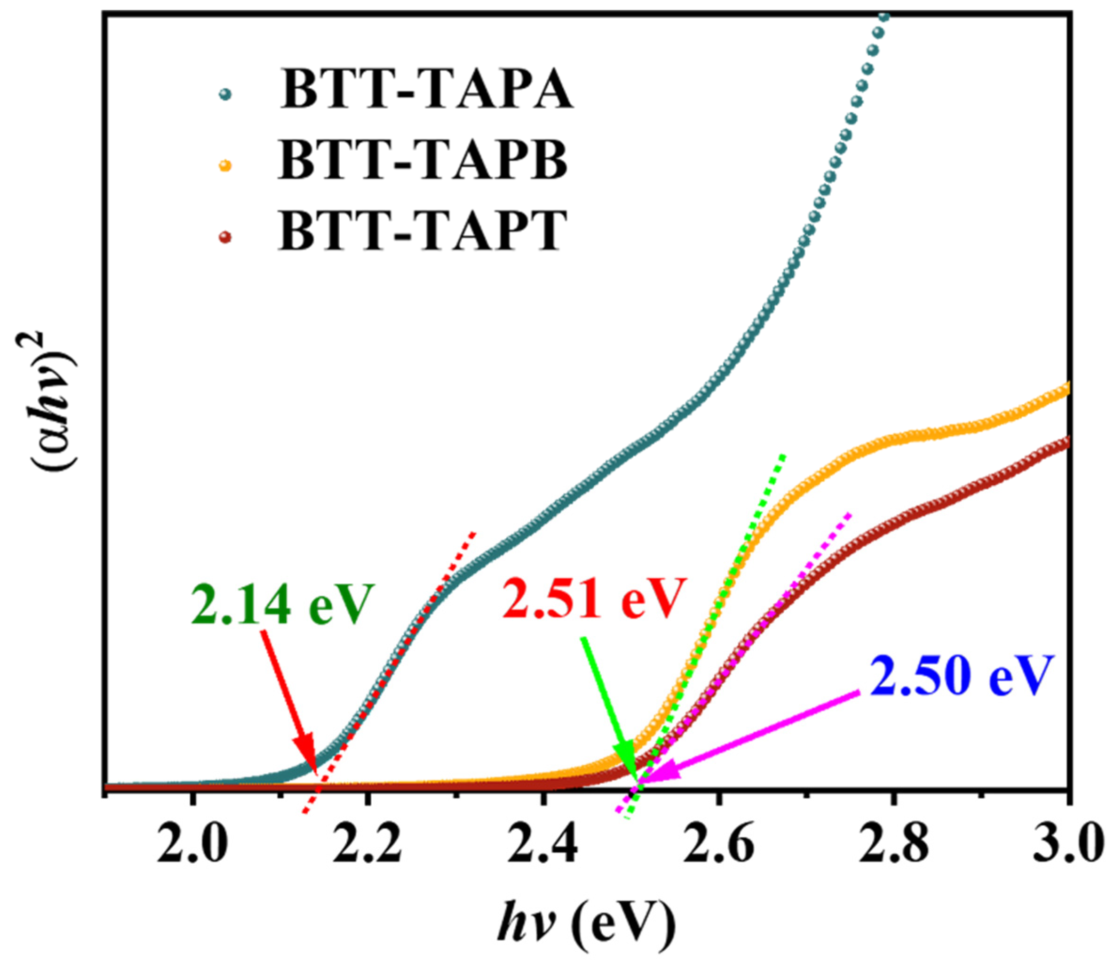 Molecules 30 00336 g006