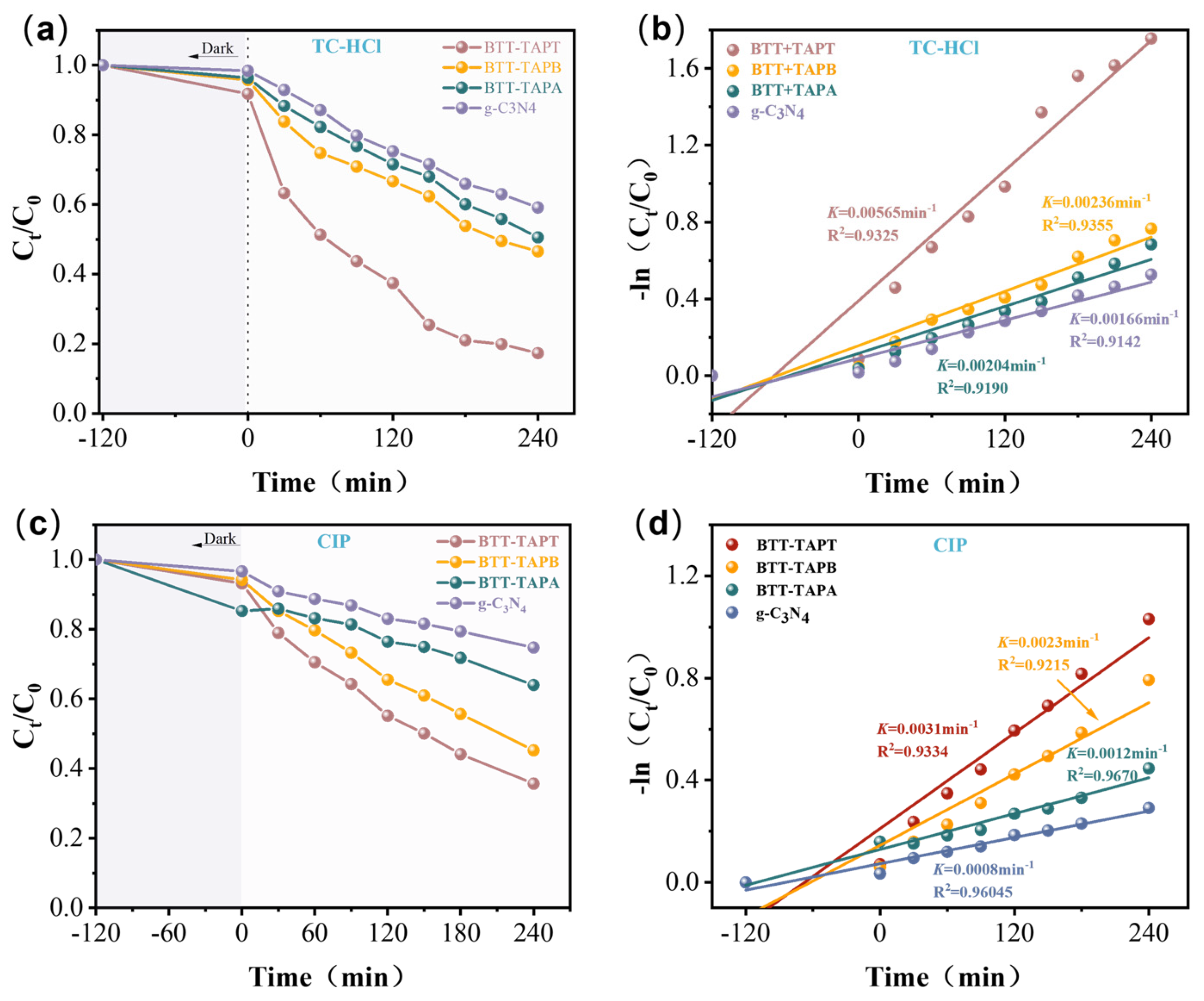 Molecules 30 00336 g009