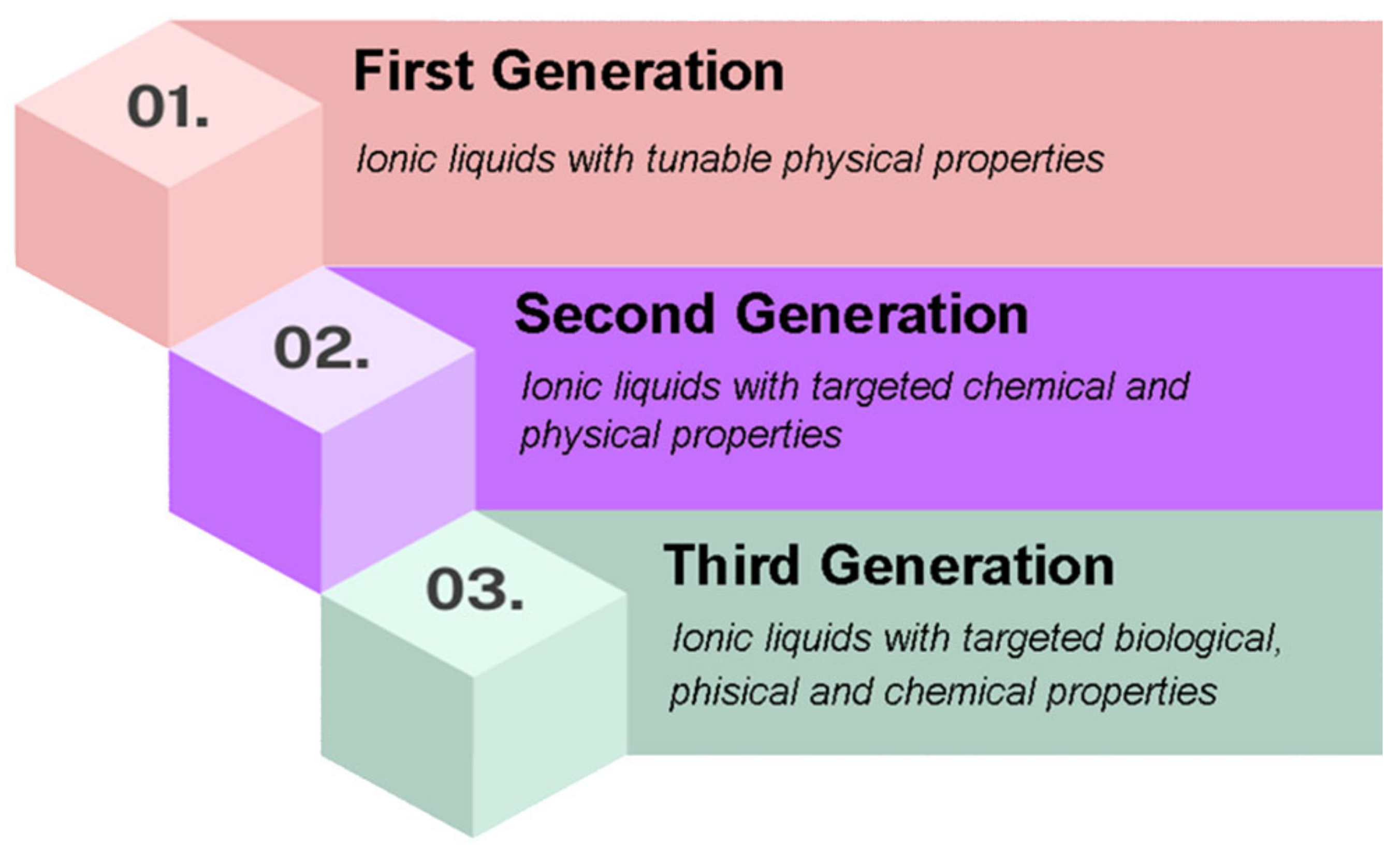 Molecules 30 00353 g001