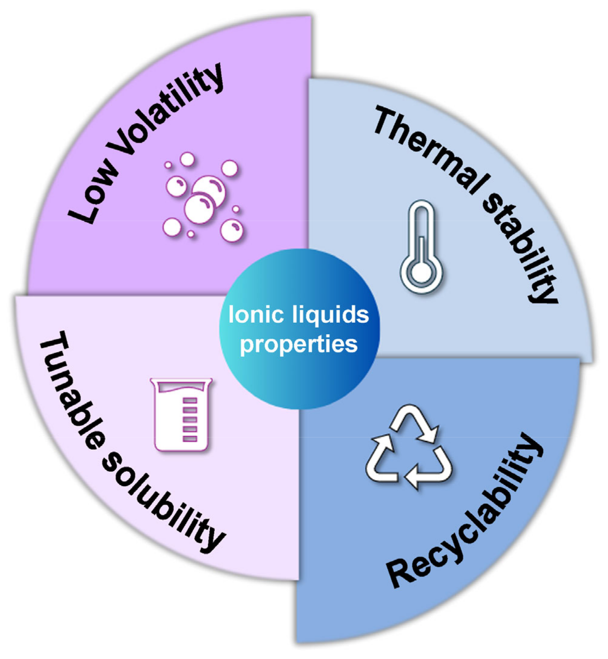 Molecules 30 00353 g003