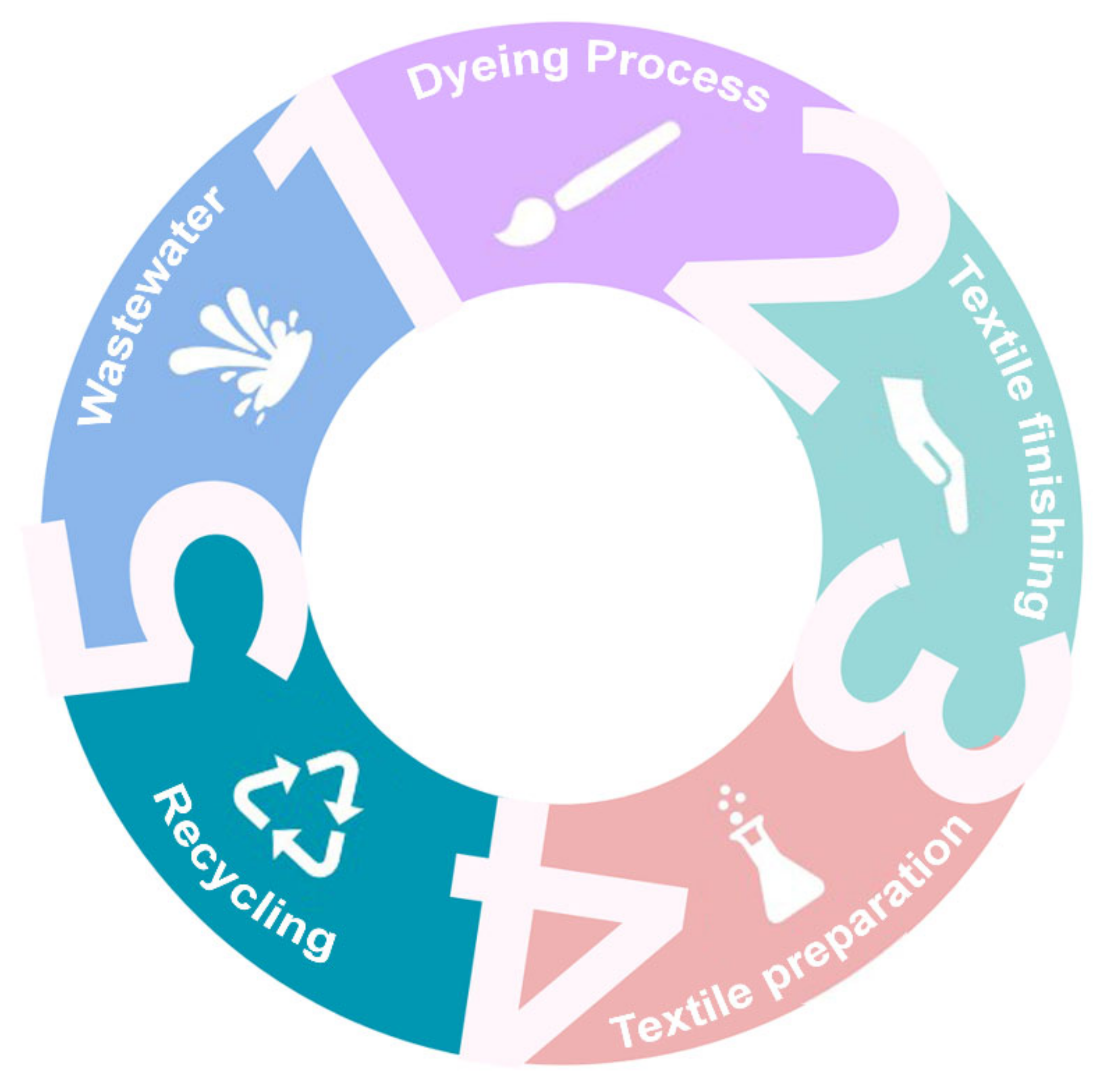Molecules 30 00353 g004