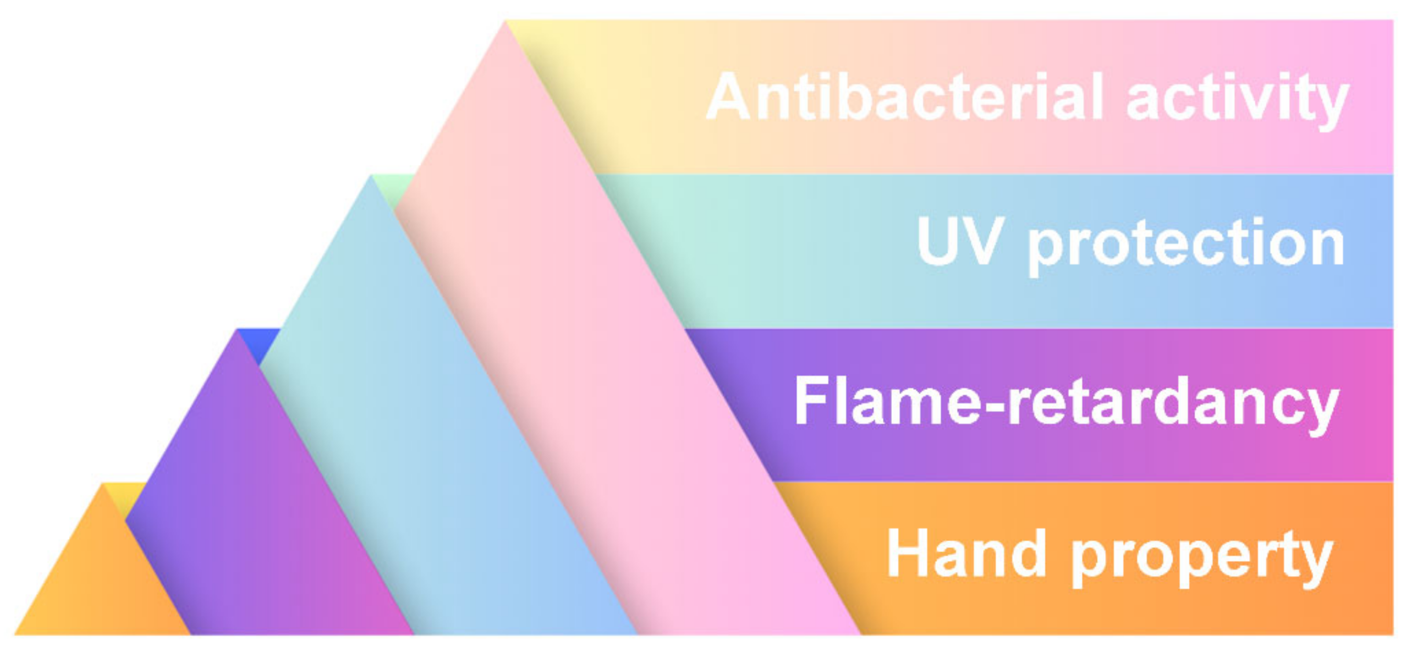 Molecules 30 00353 g006