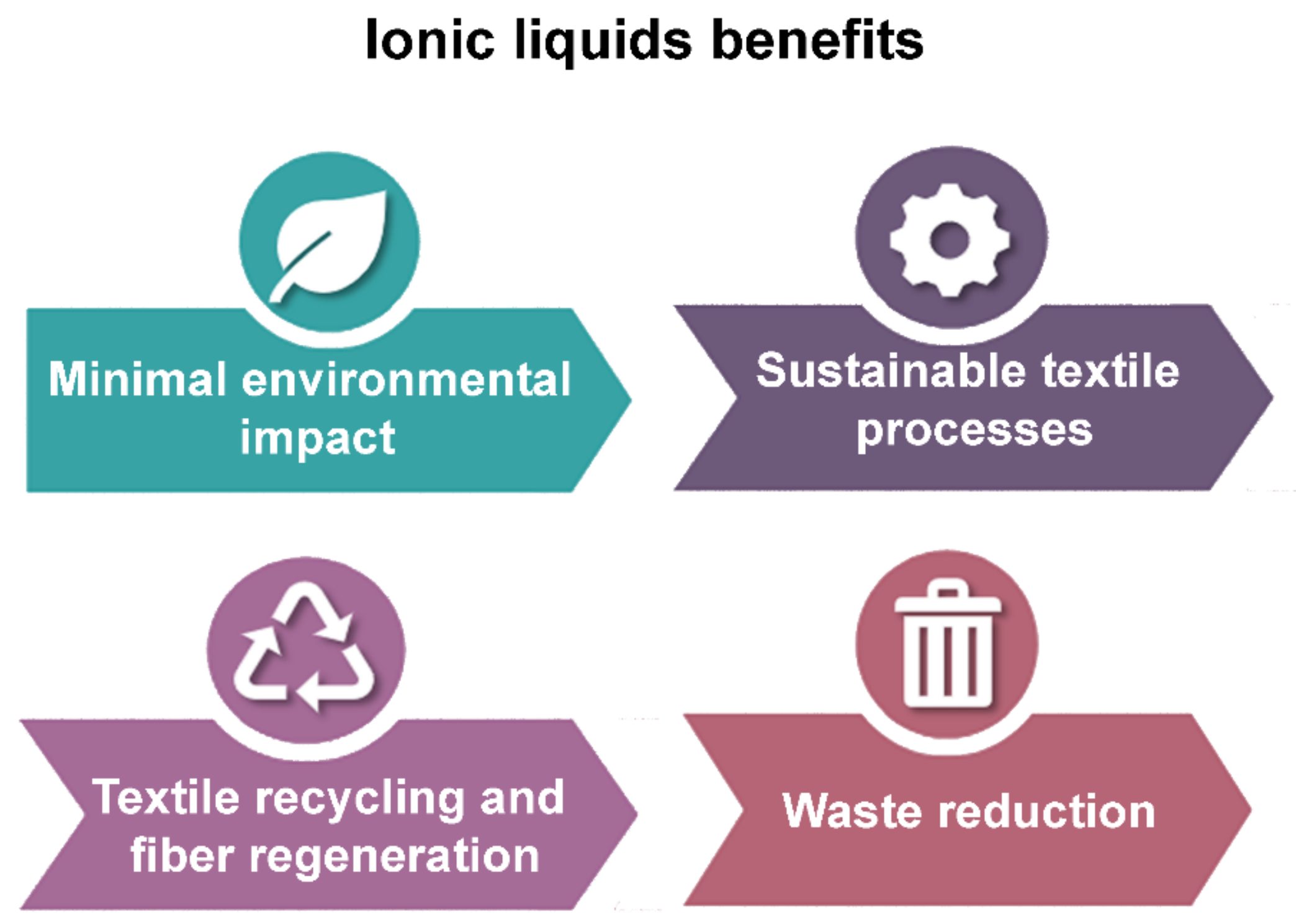 Molecules 30 00353 g009
