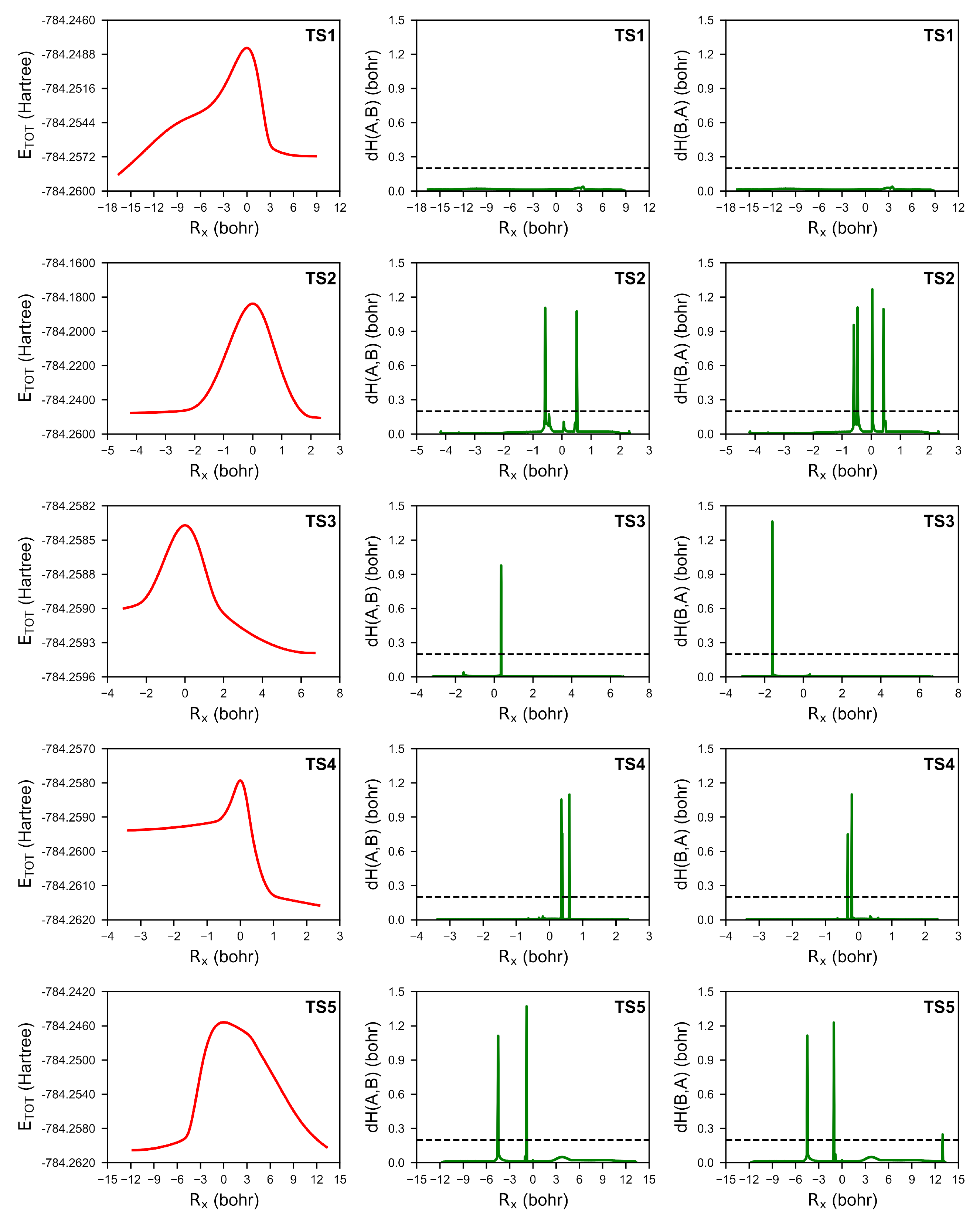 Molecules 30 00378 g004