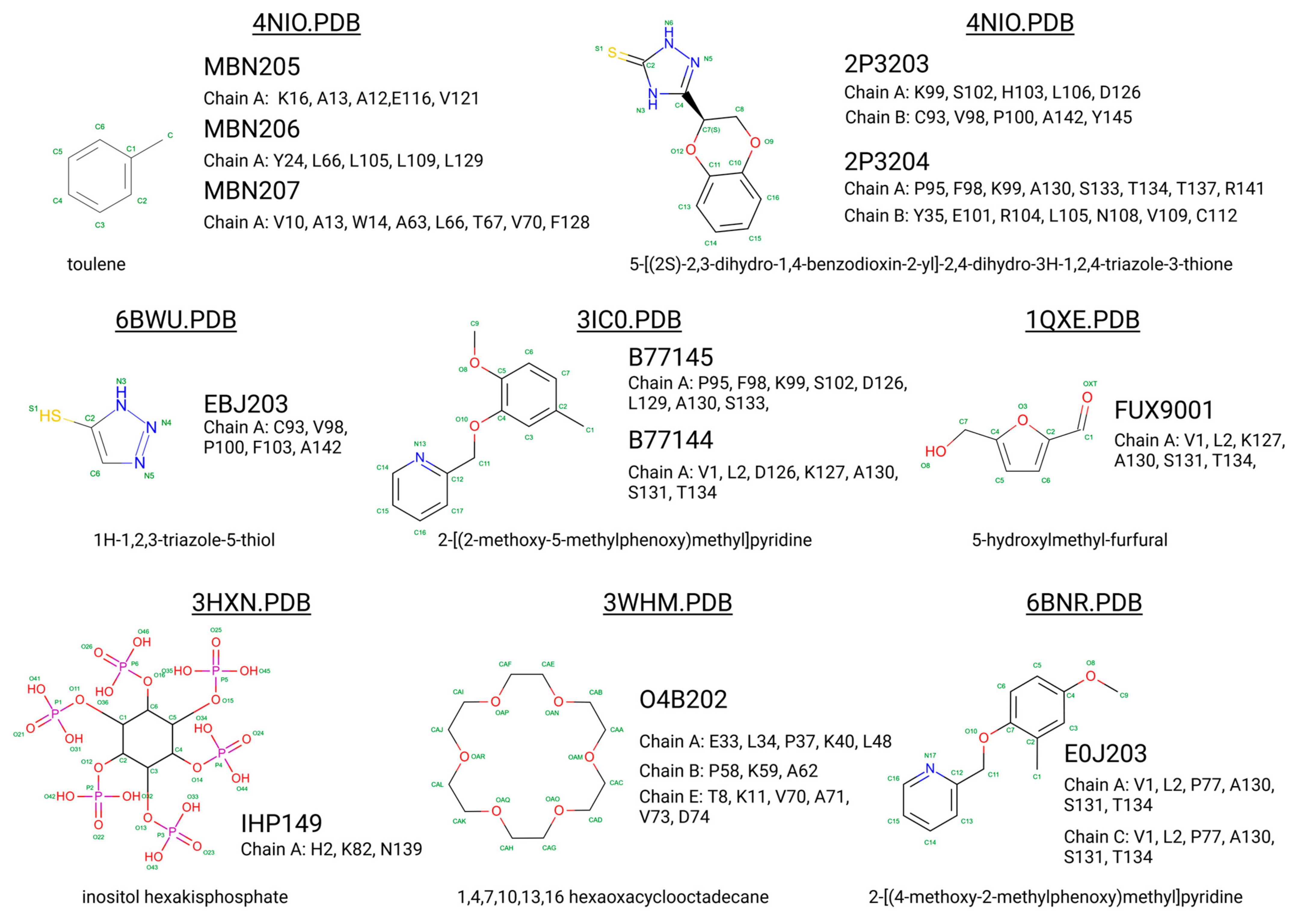 Molecules 30 00385 g003