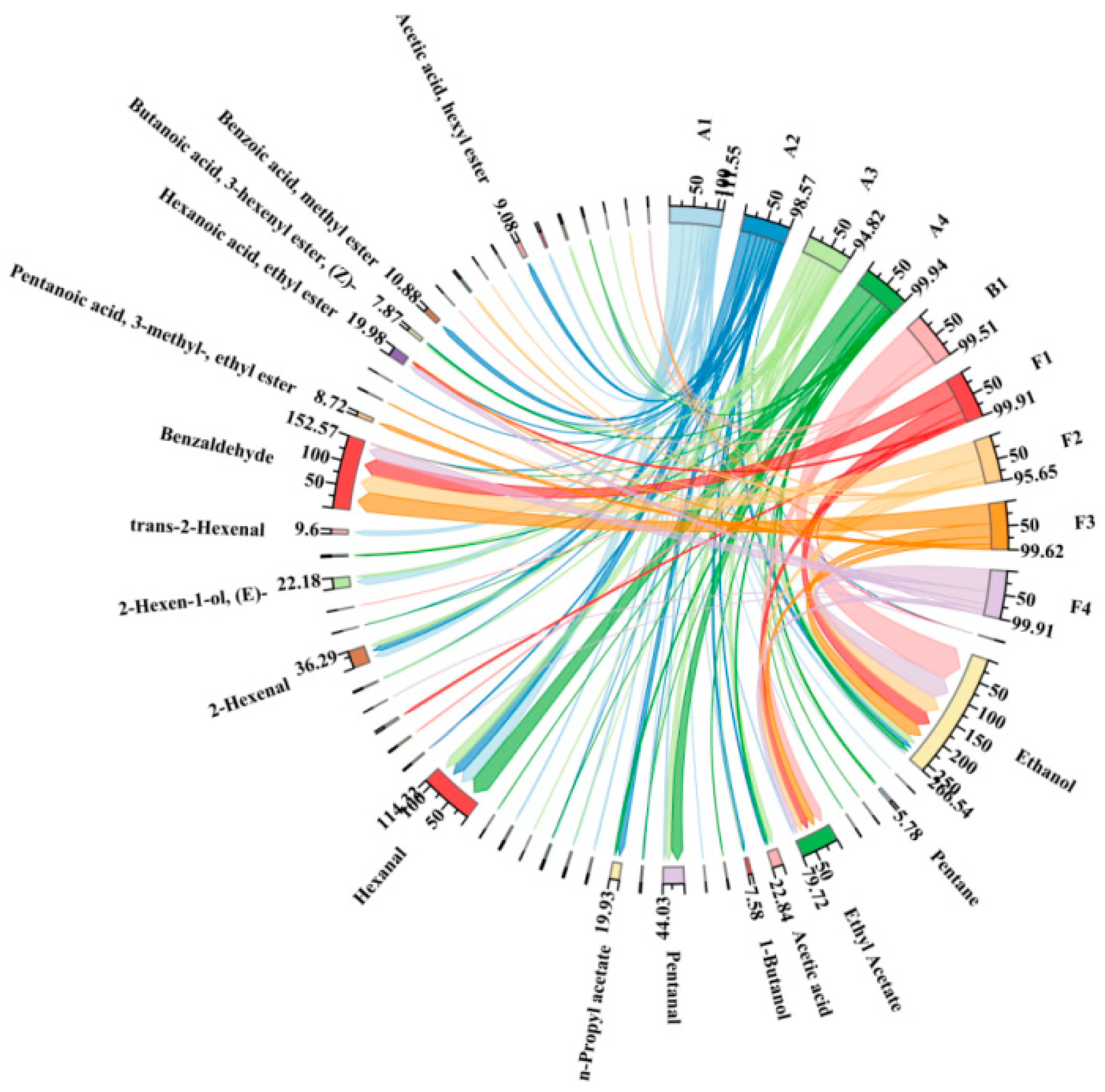 Molecules 30 00392 g004
