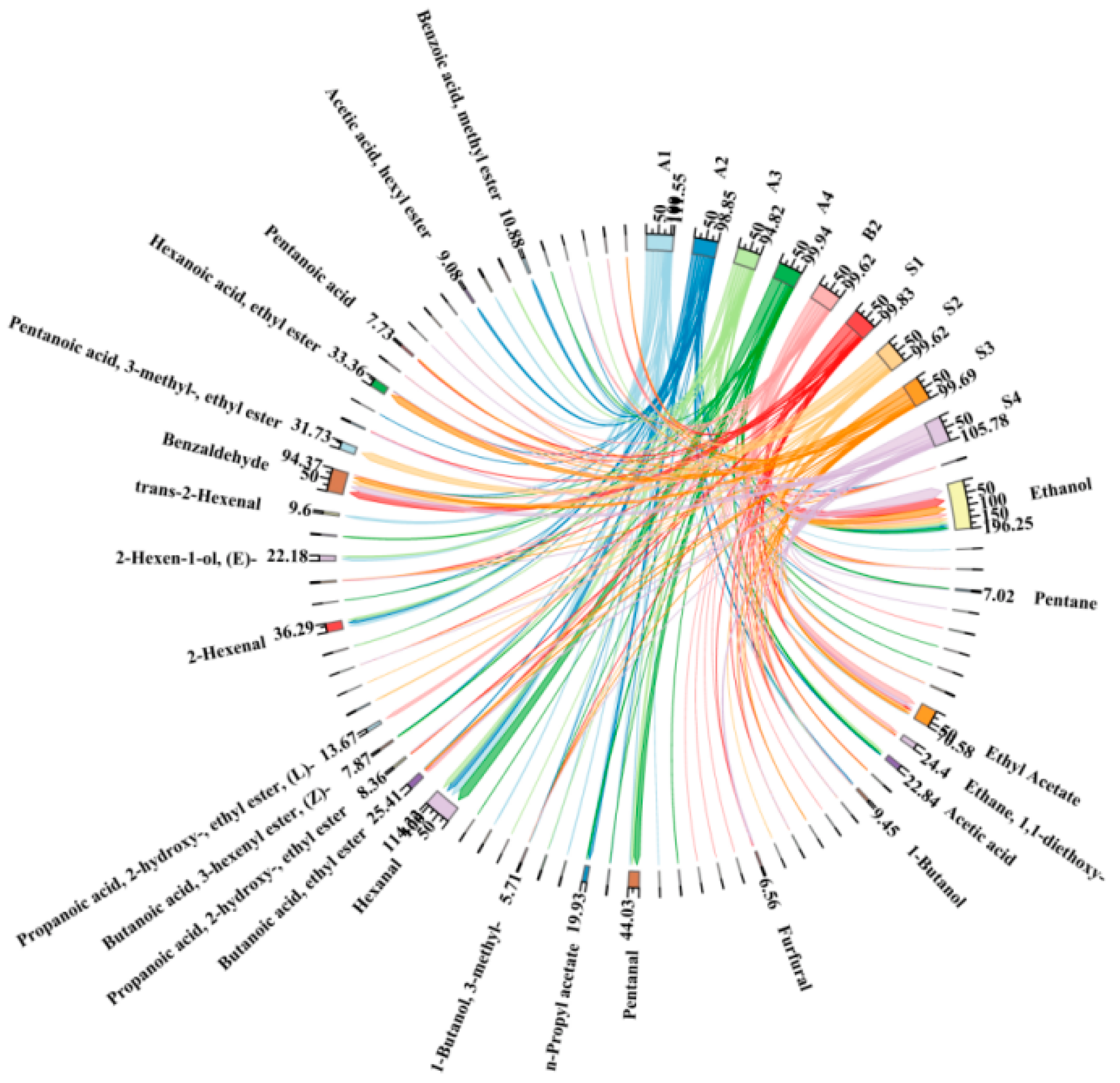 Molecules 30 00392 g005