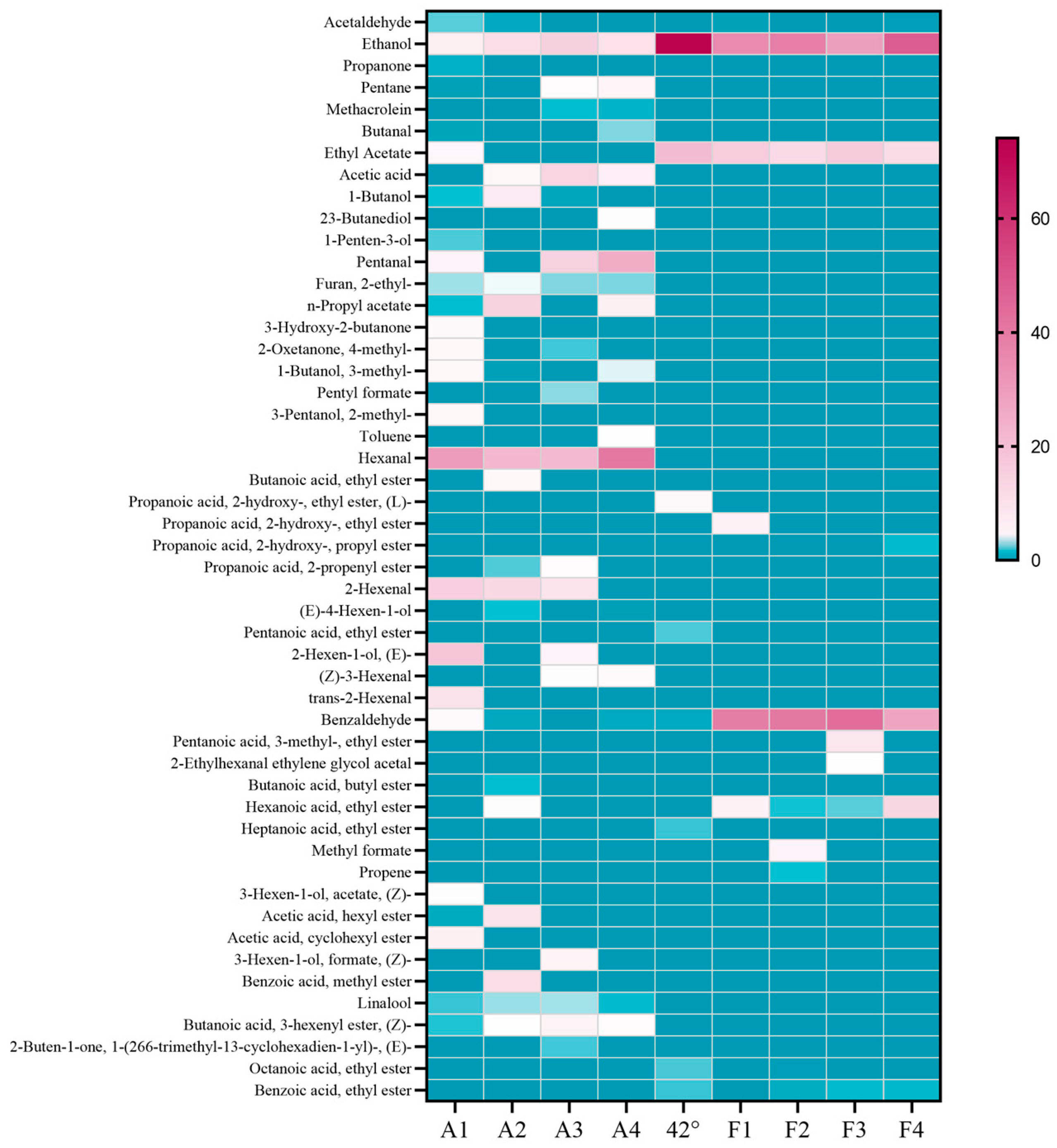Molecules 30 00392 g006