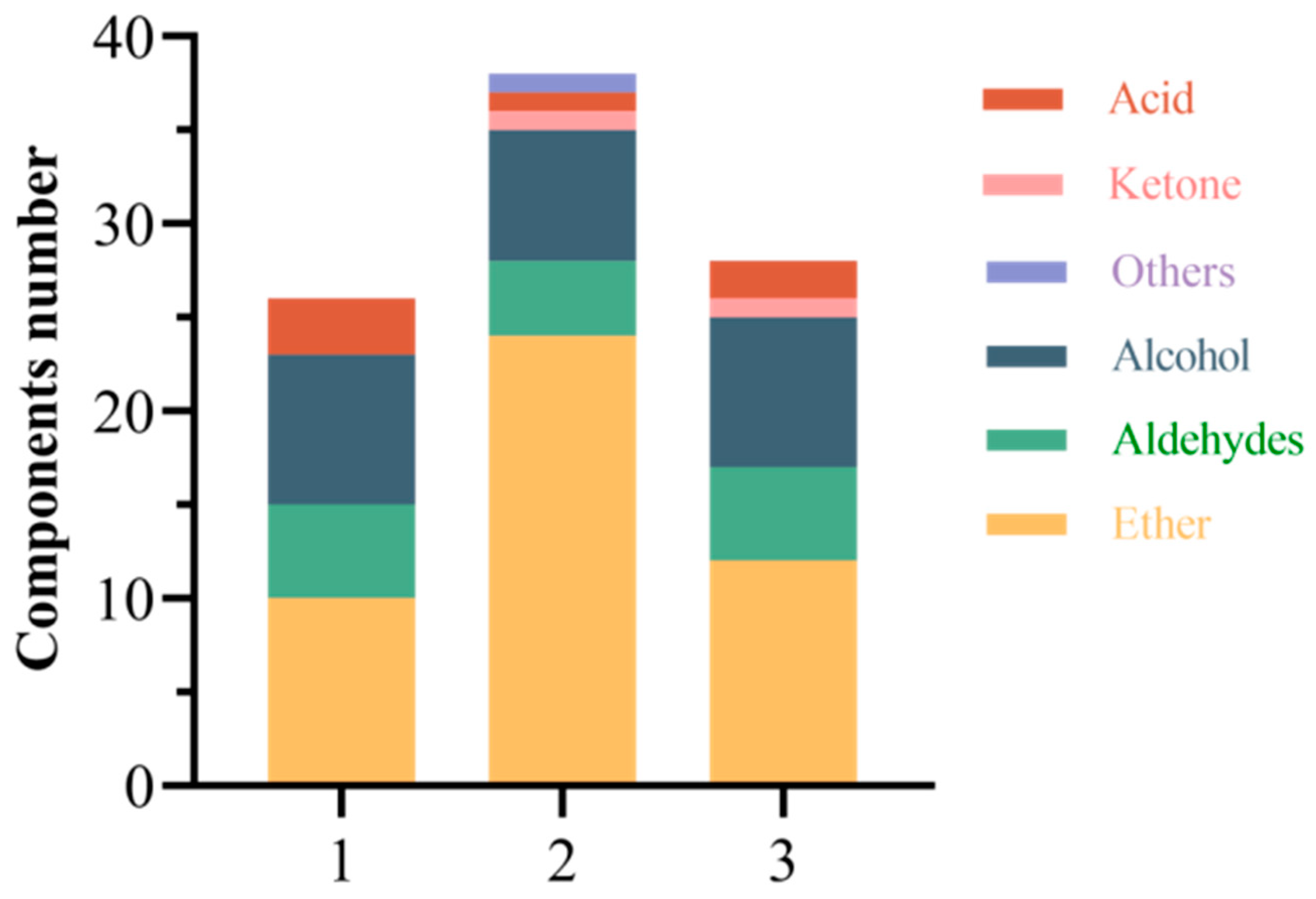 Molecules 30 00392 g014