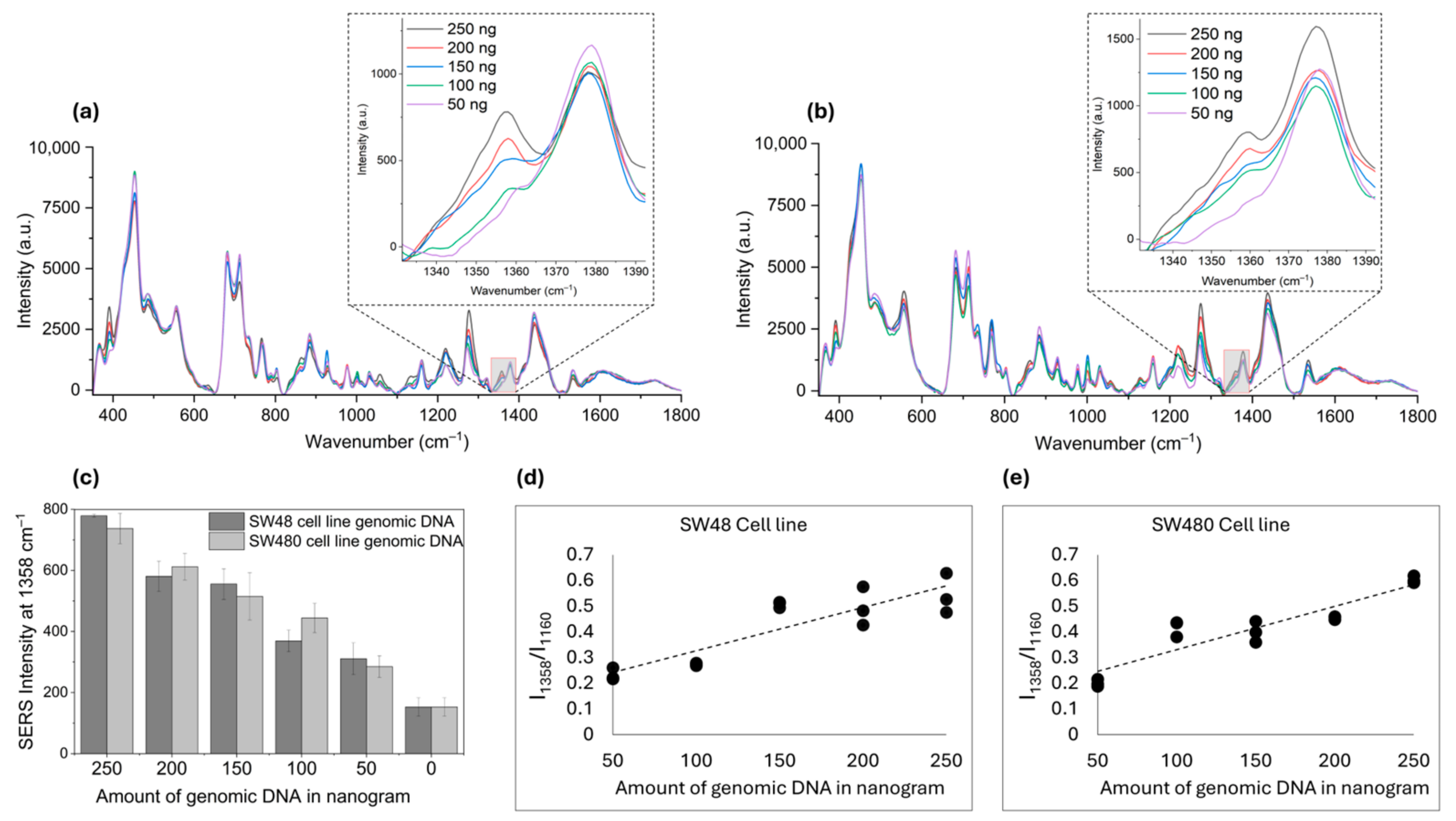 Molecules 30 00403 g006 Molecules 30 00403 g006