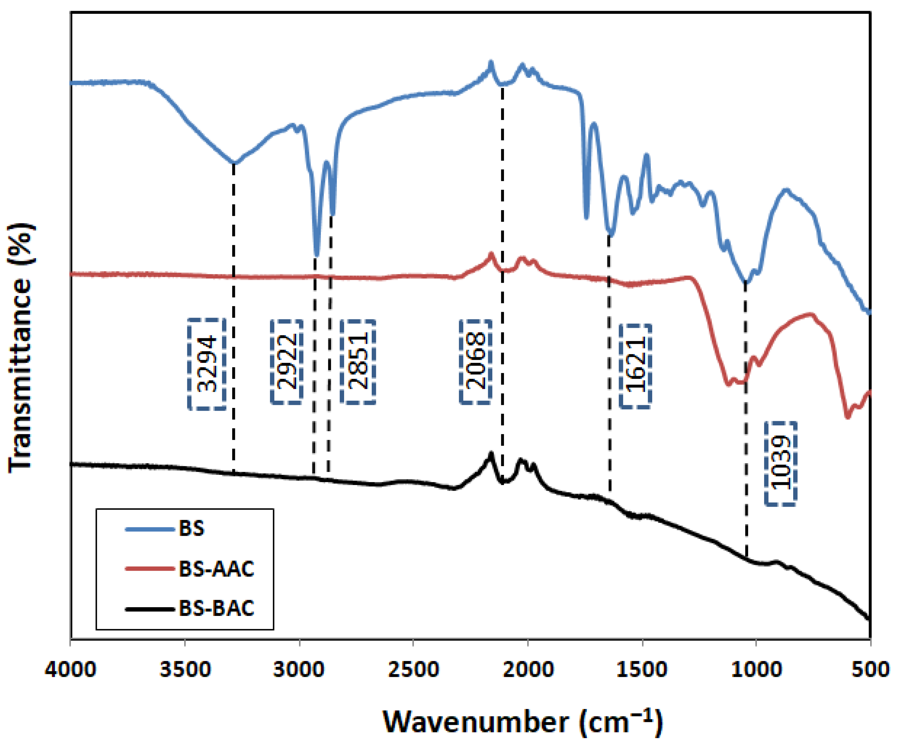 Molecules 30 00407 g002
