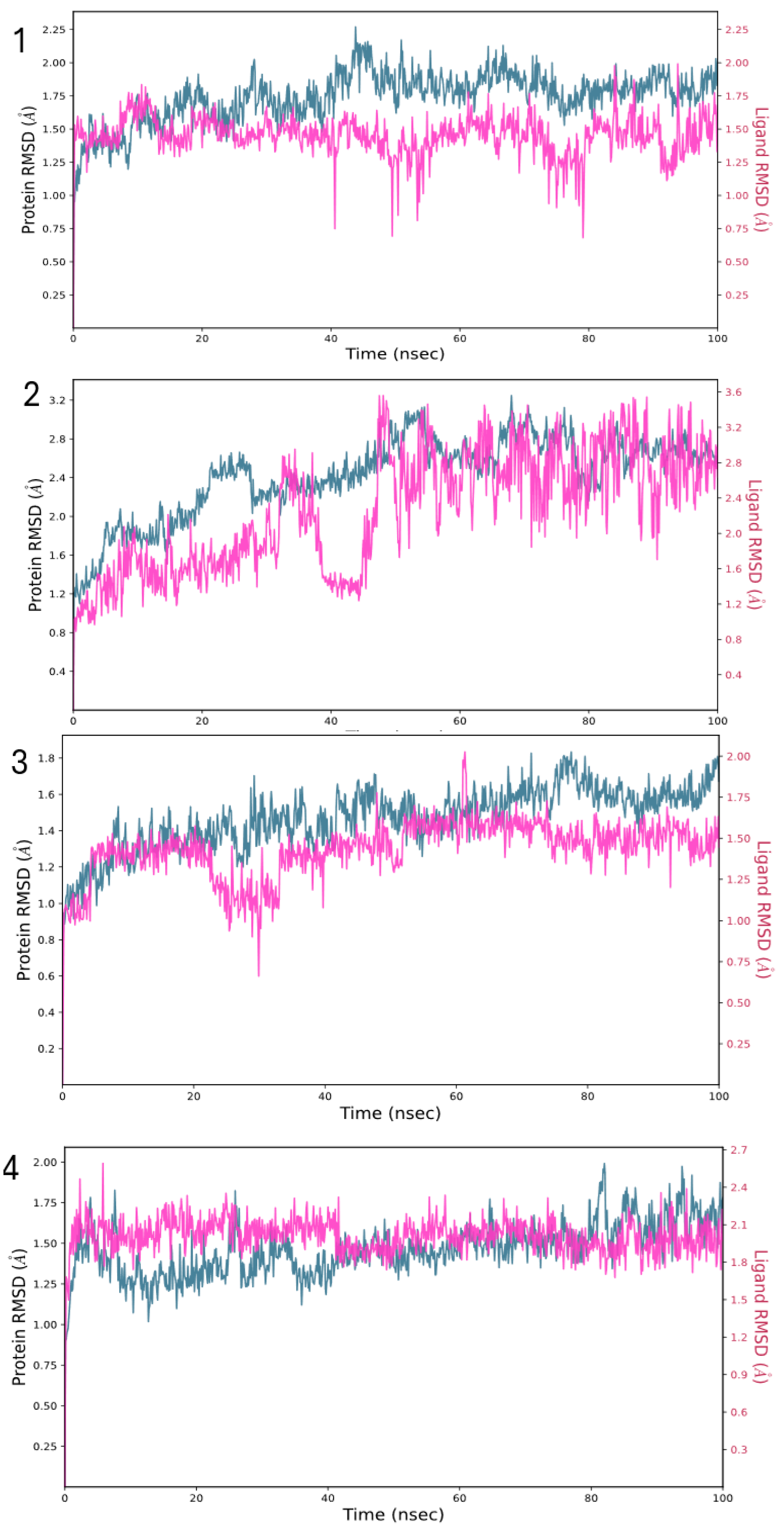 Molecules 30 00412 g004
