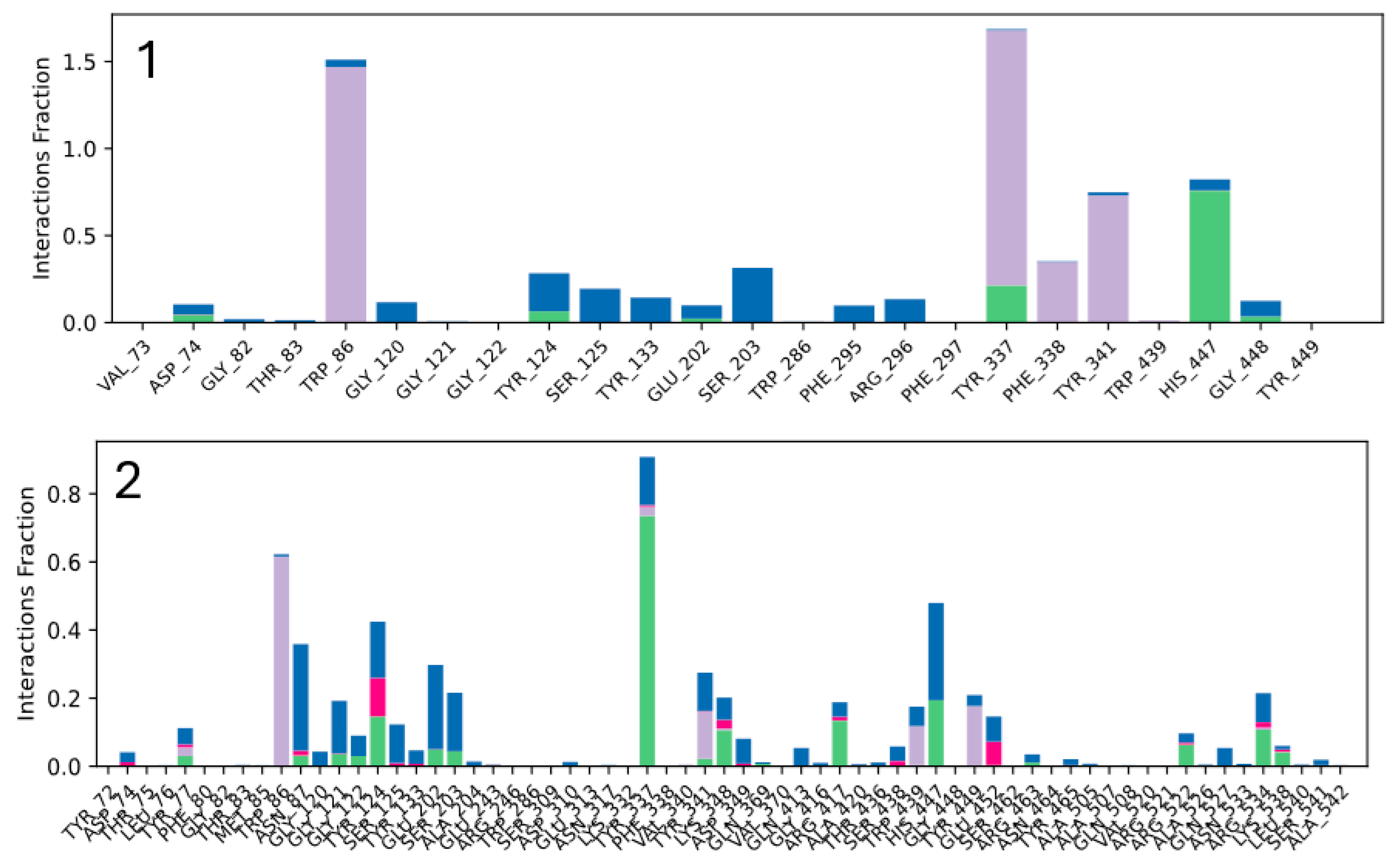 Molecules 30 00412 g008a
