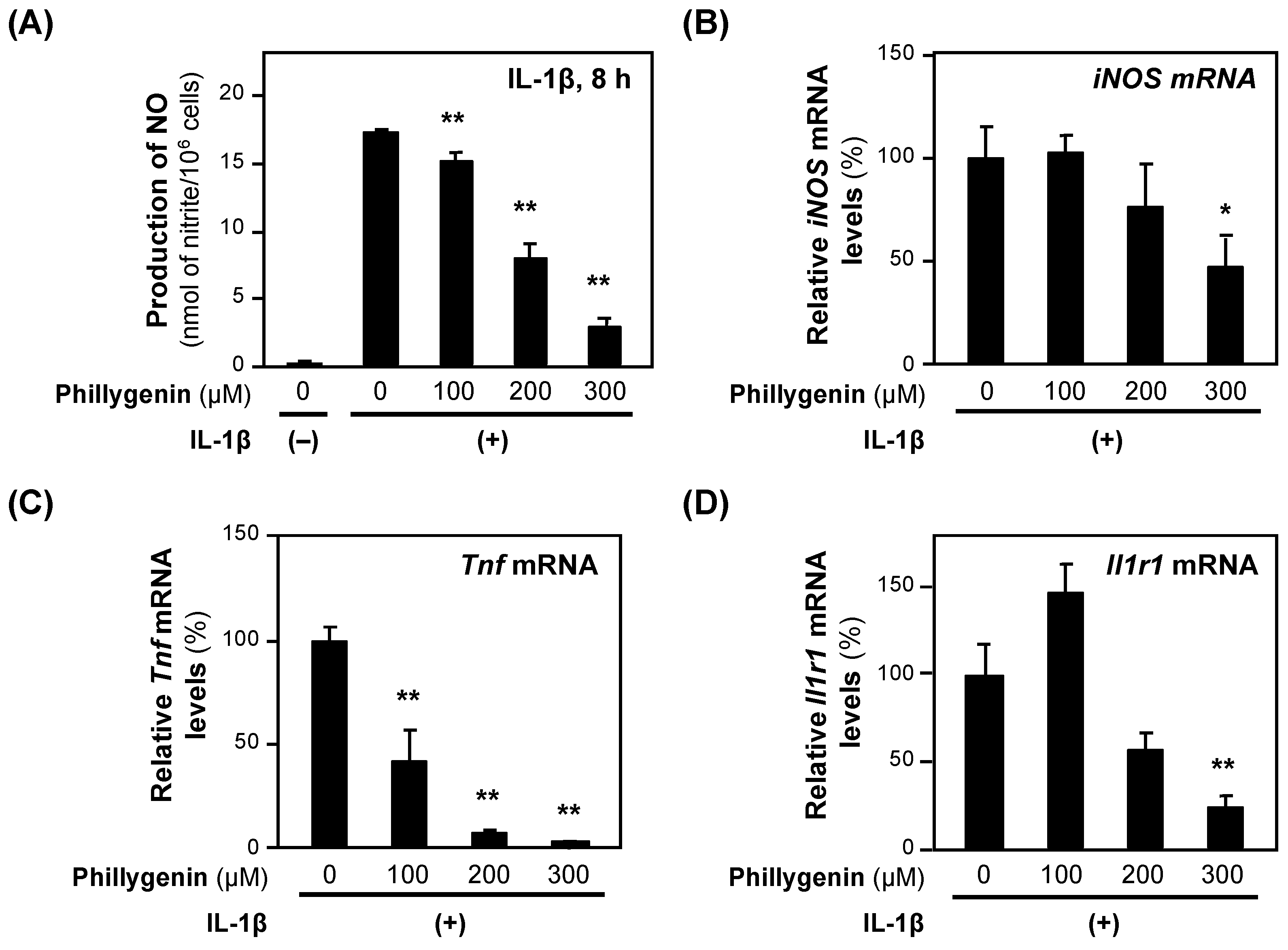 Molecules 30 00416 g007