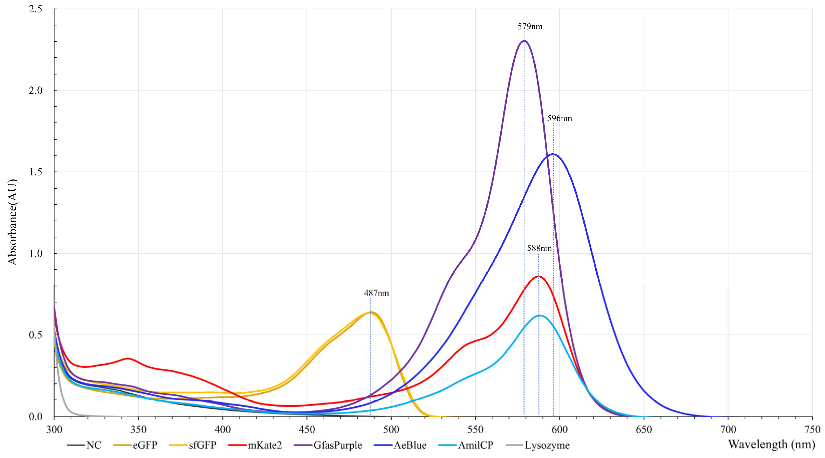 Molecules 30 00432 g002