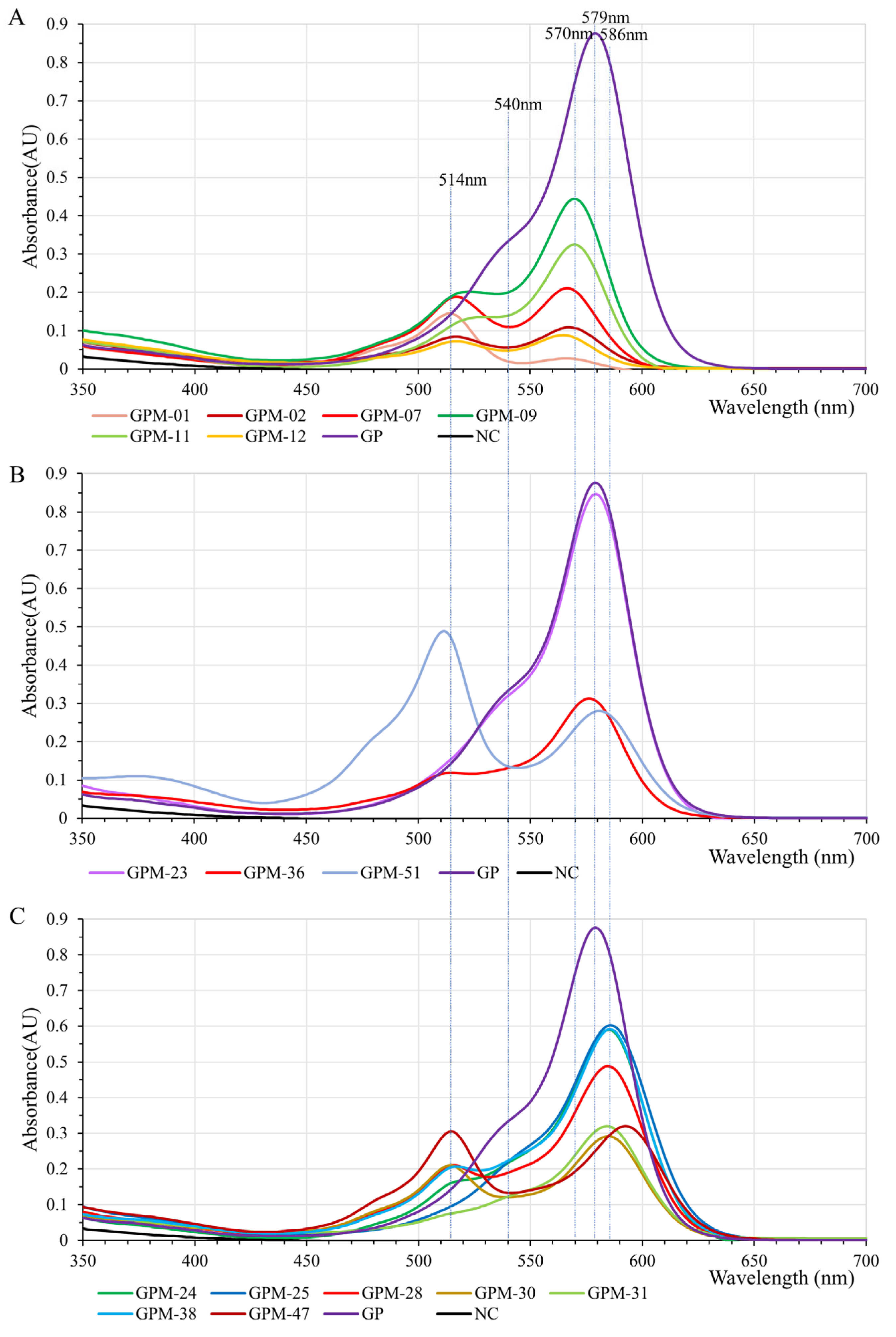 Molecules 30 00432 g008