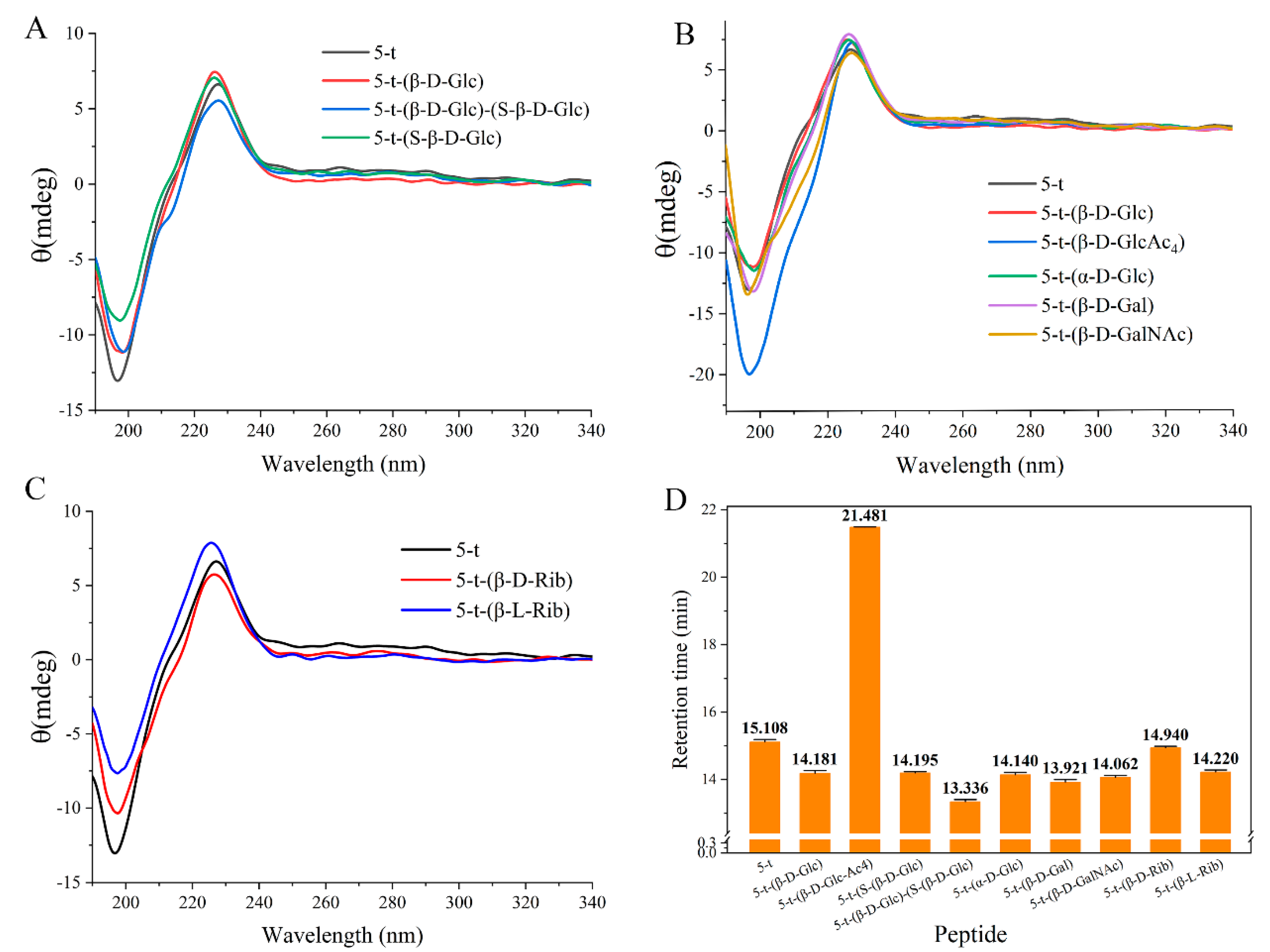 Molecules 30 00441 g003