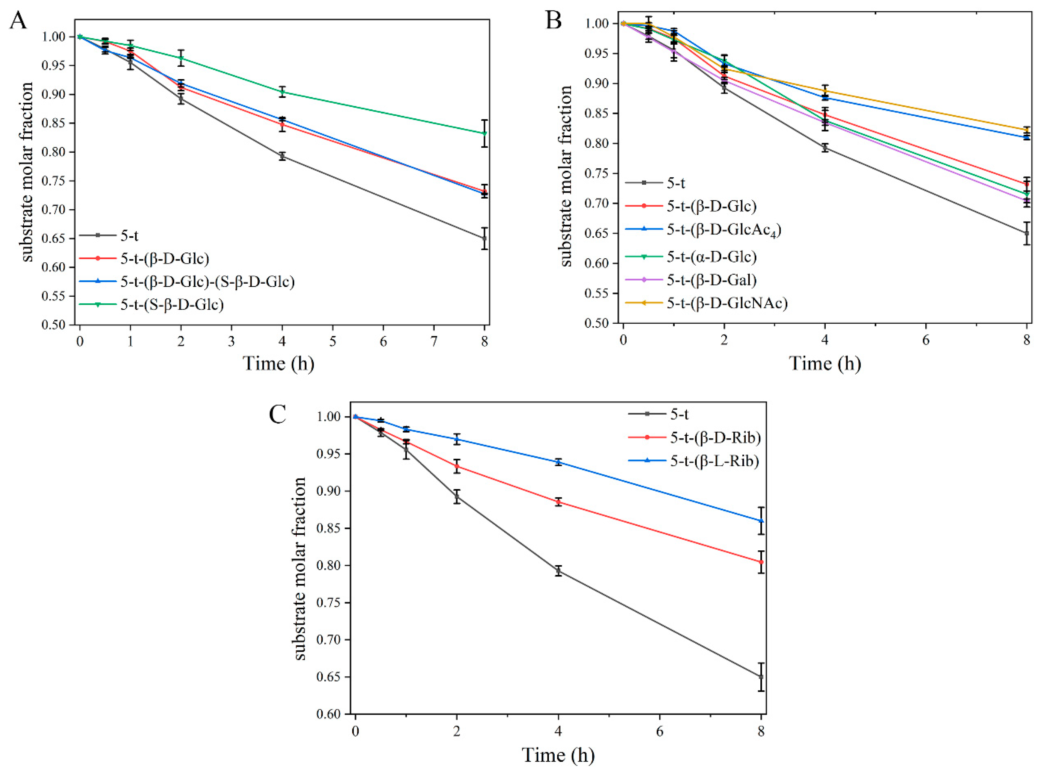 Molecules 30 00441 g004