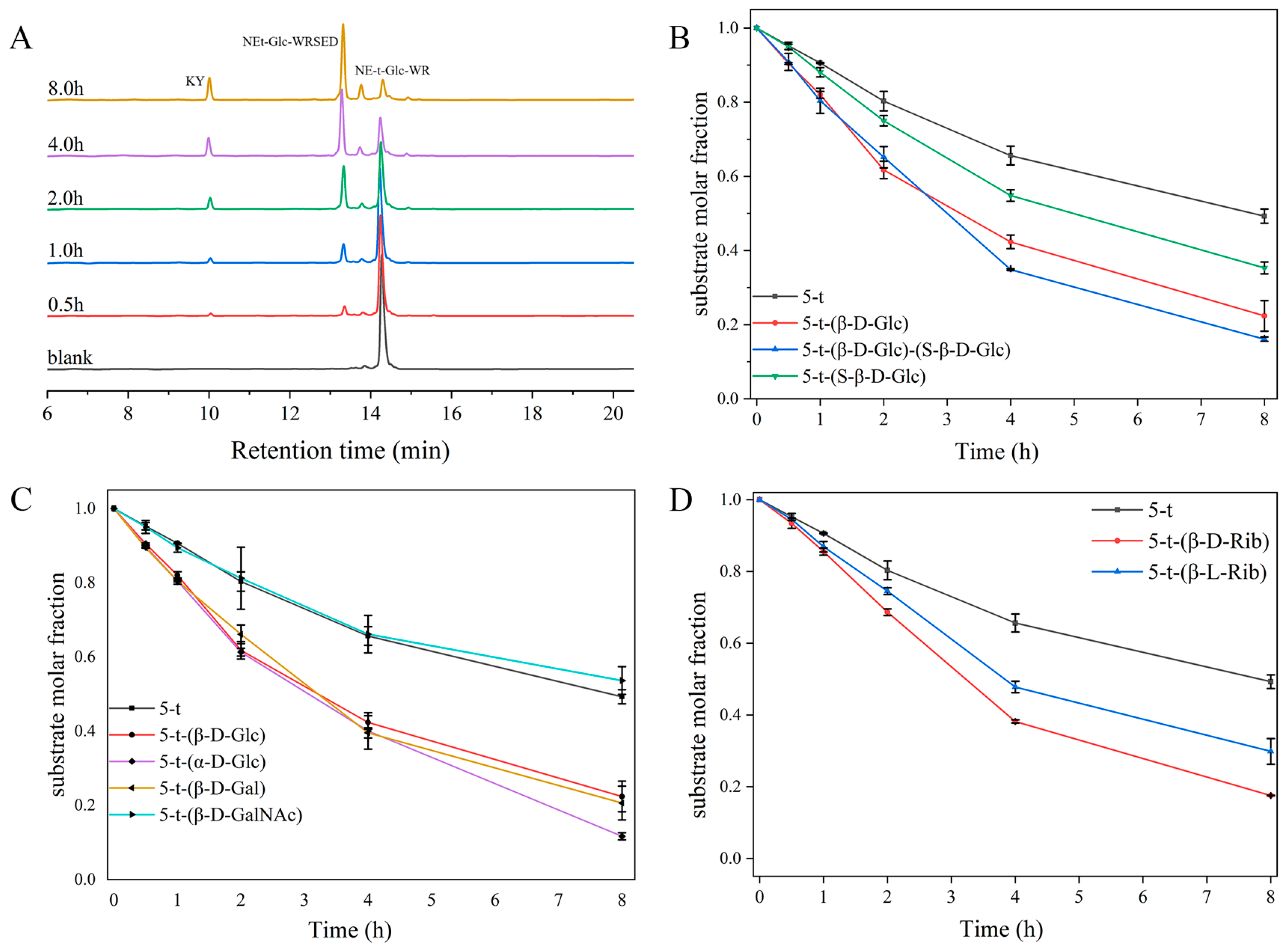 Molecules 30 00441 g006