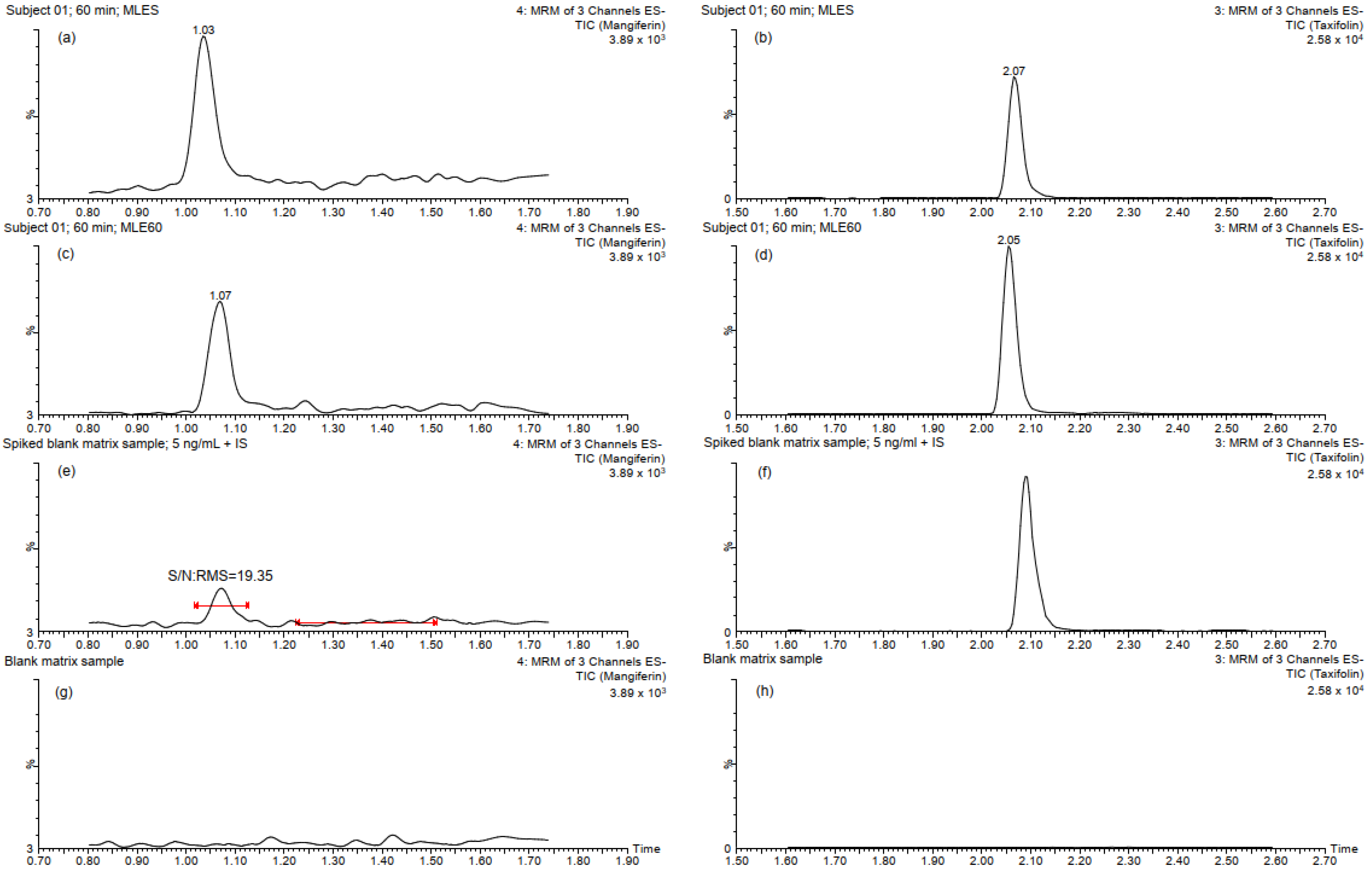 Molecules 30 00461 g001