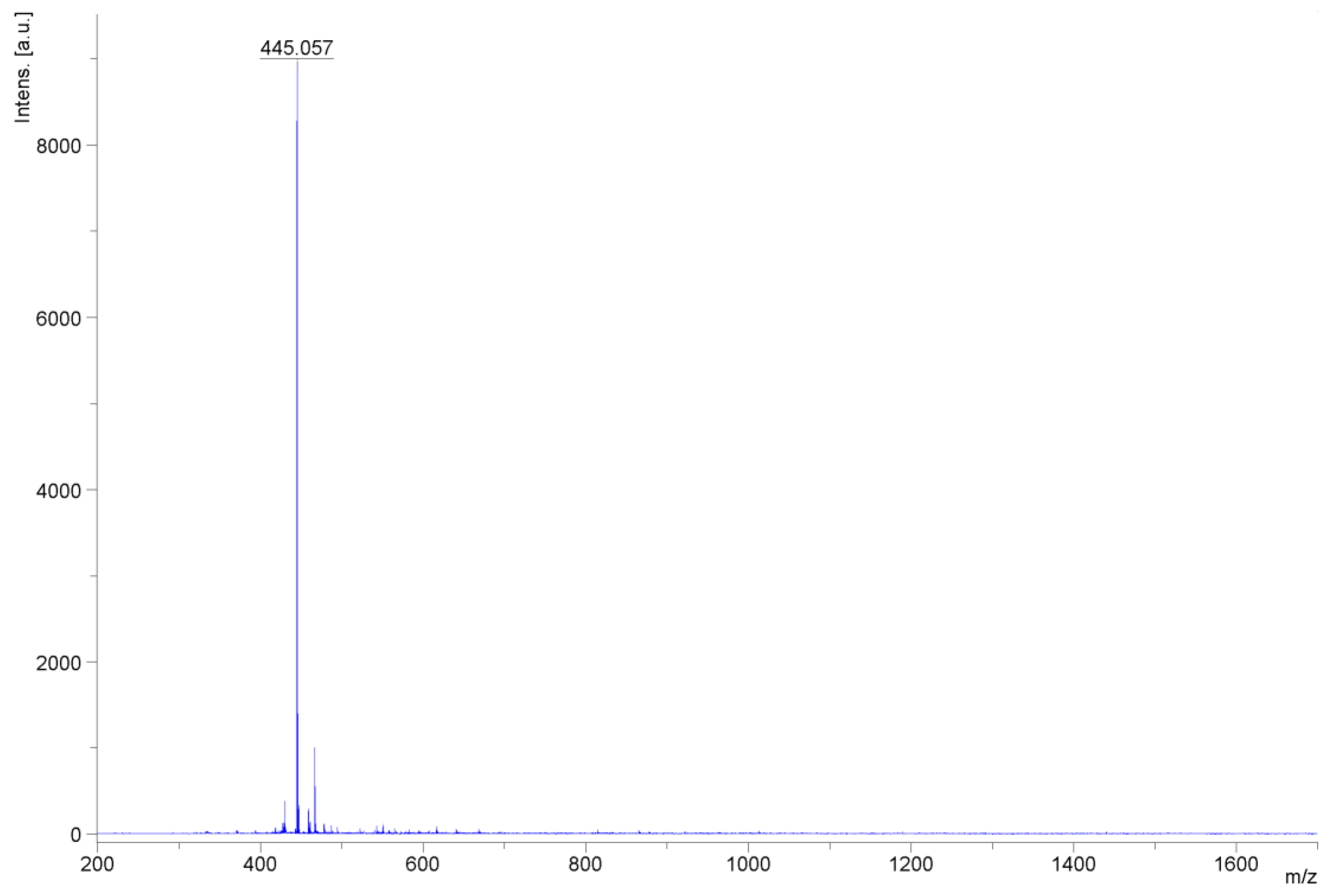 Molecules 30 00461 g005