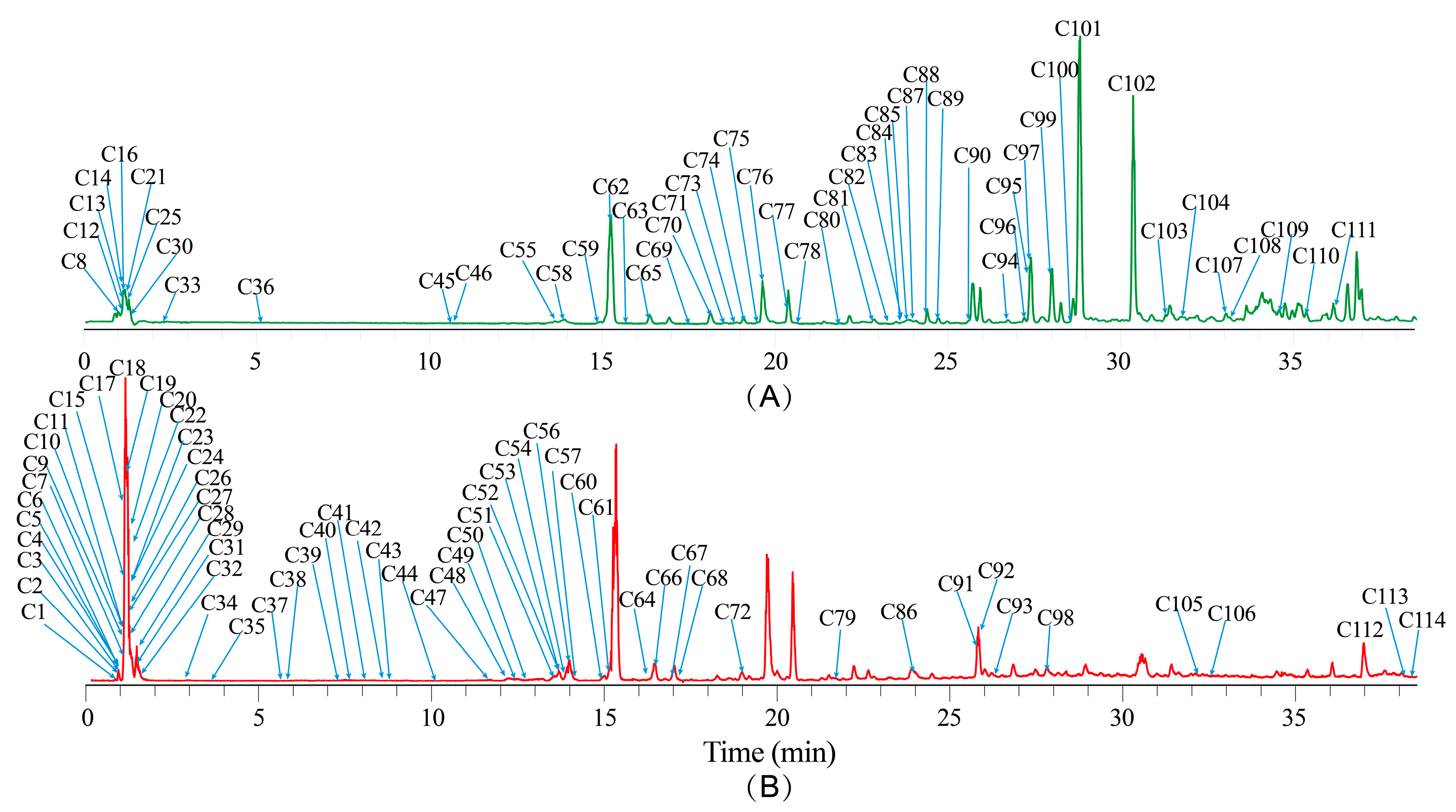 Molecules 30 00468 g003