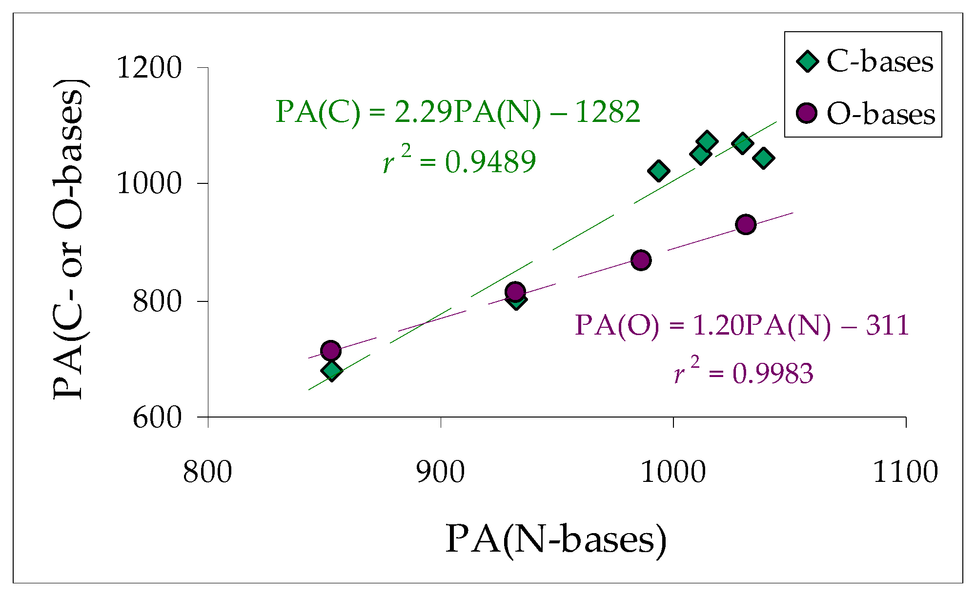 Molecules 30 00474 g010